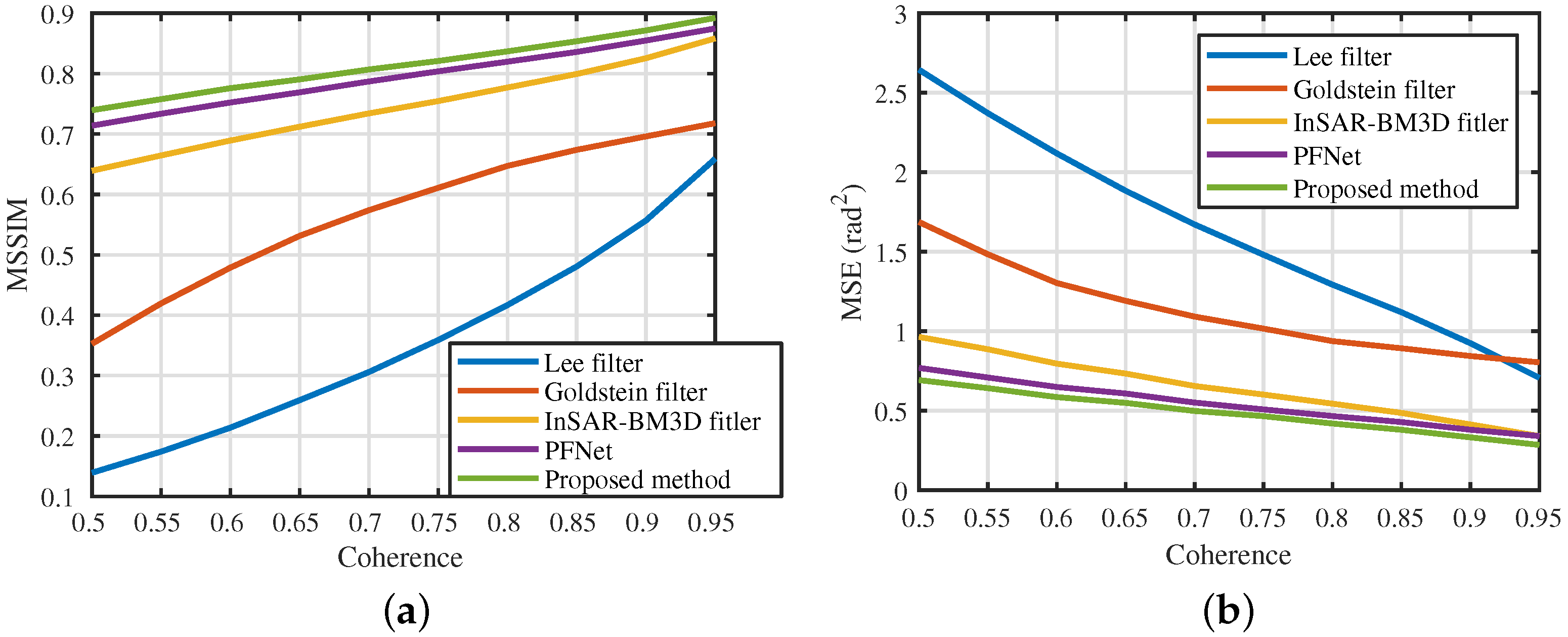 Remotesensing 14 01174 g011