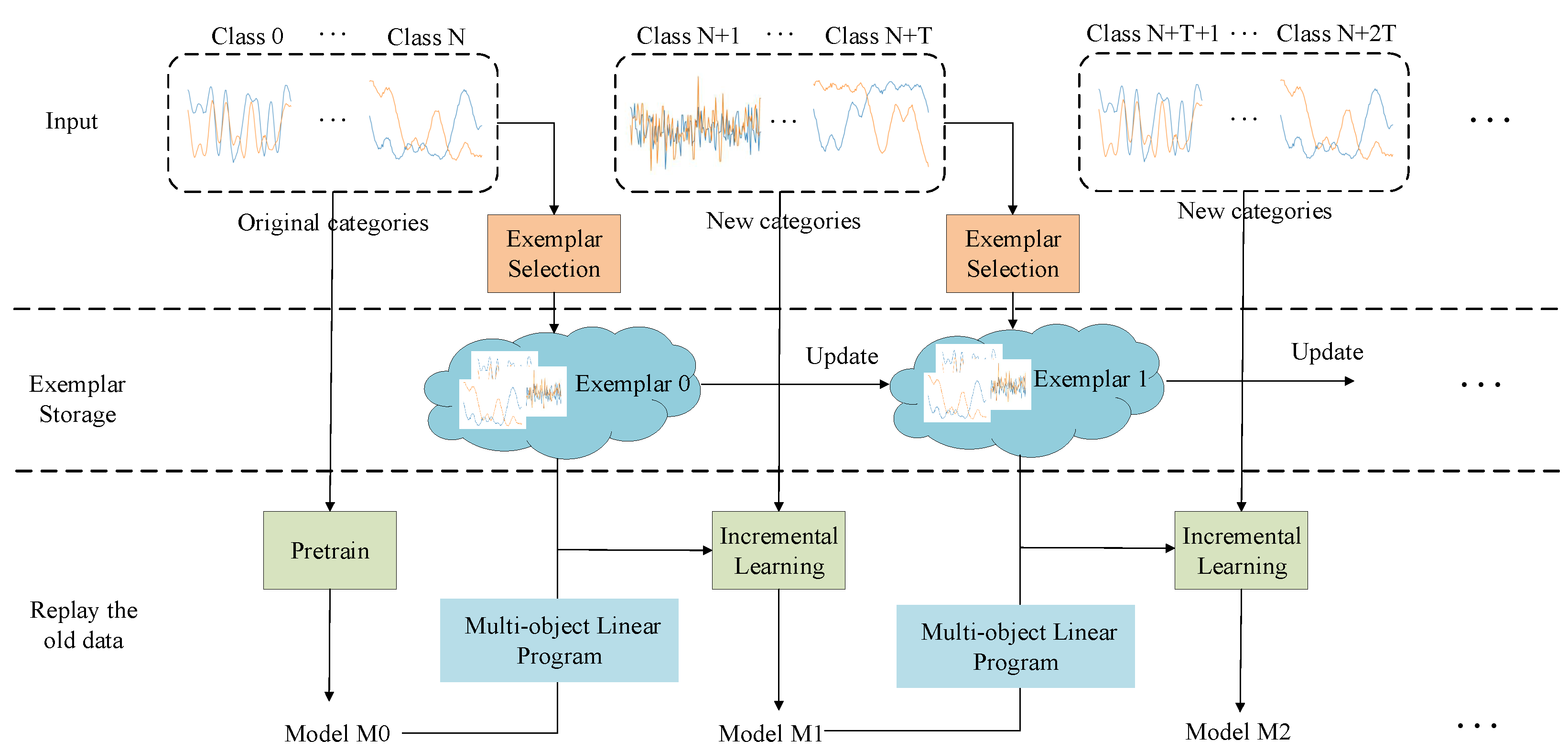 Remotesensing 14 01177 g001
