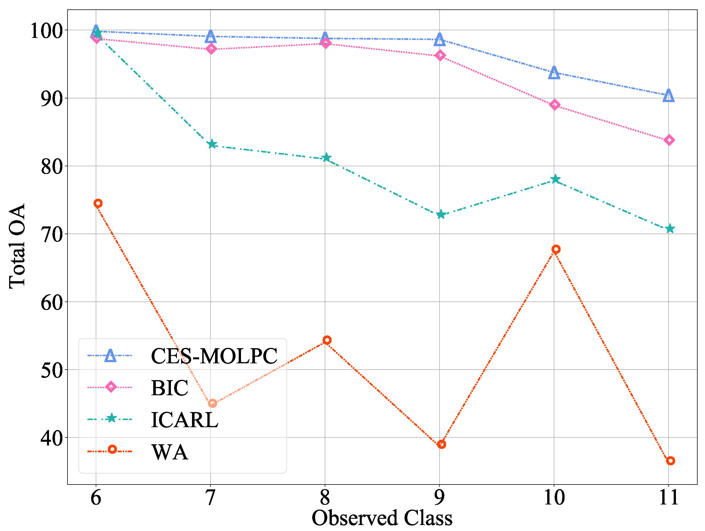 Remotesensing 14 01177 g003