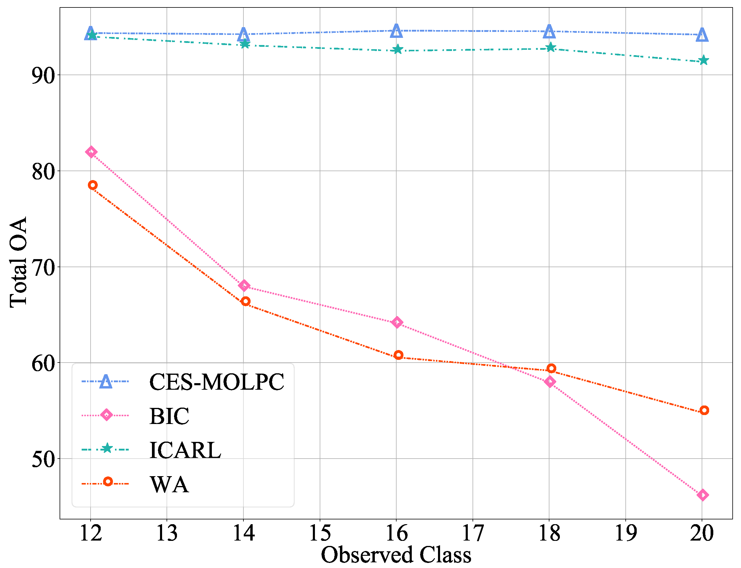 Remotesensing 14 01177 g004