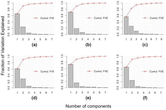 Remotesensing 14 01179 g0a1 550