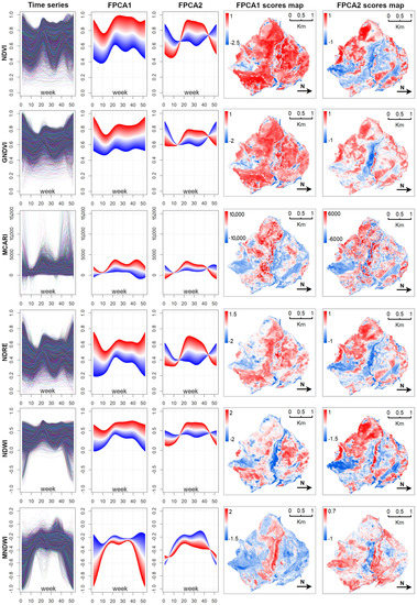 Remotesensing 14 01179 g0a2 550