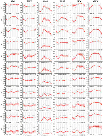 Remotesensing 14 01179 g0a3 550