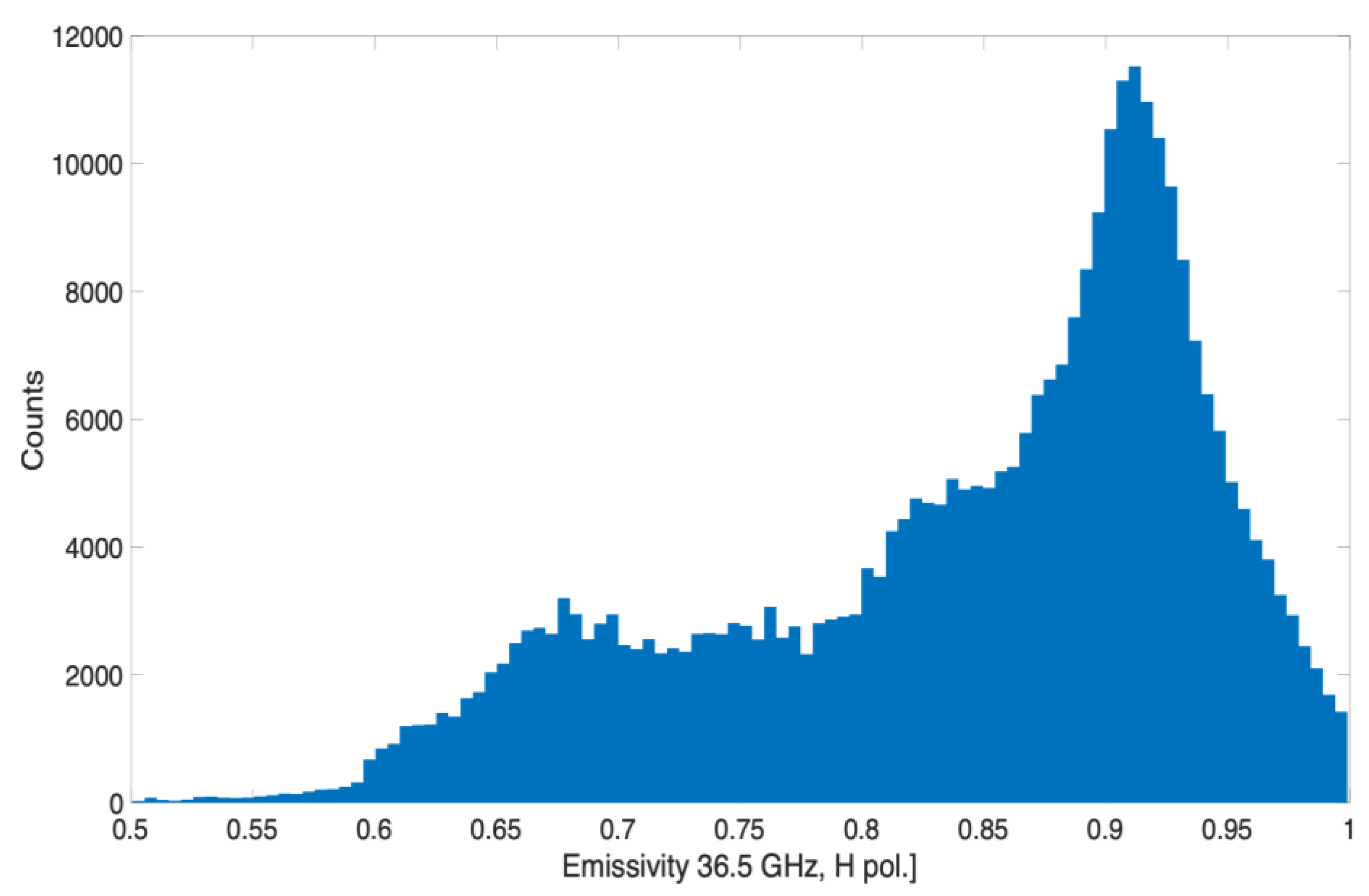 Remotesensing 14 01180 g005 Remotesensing 14 01180 g005