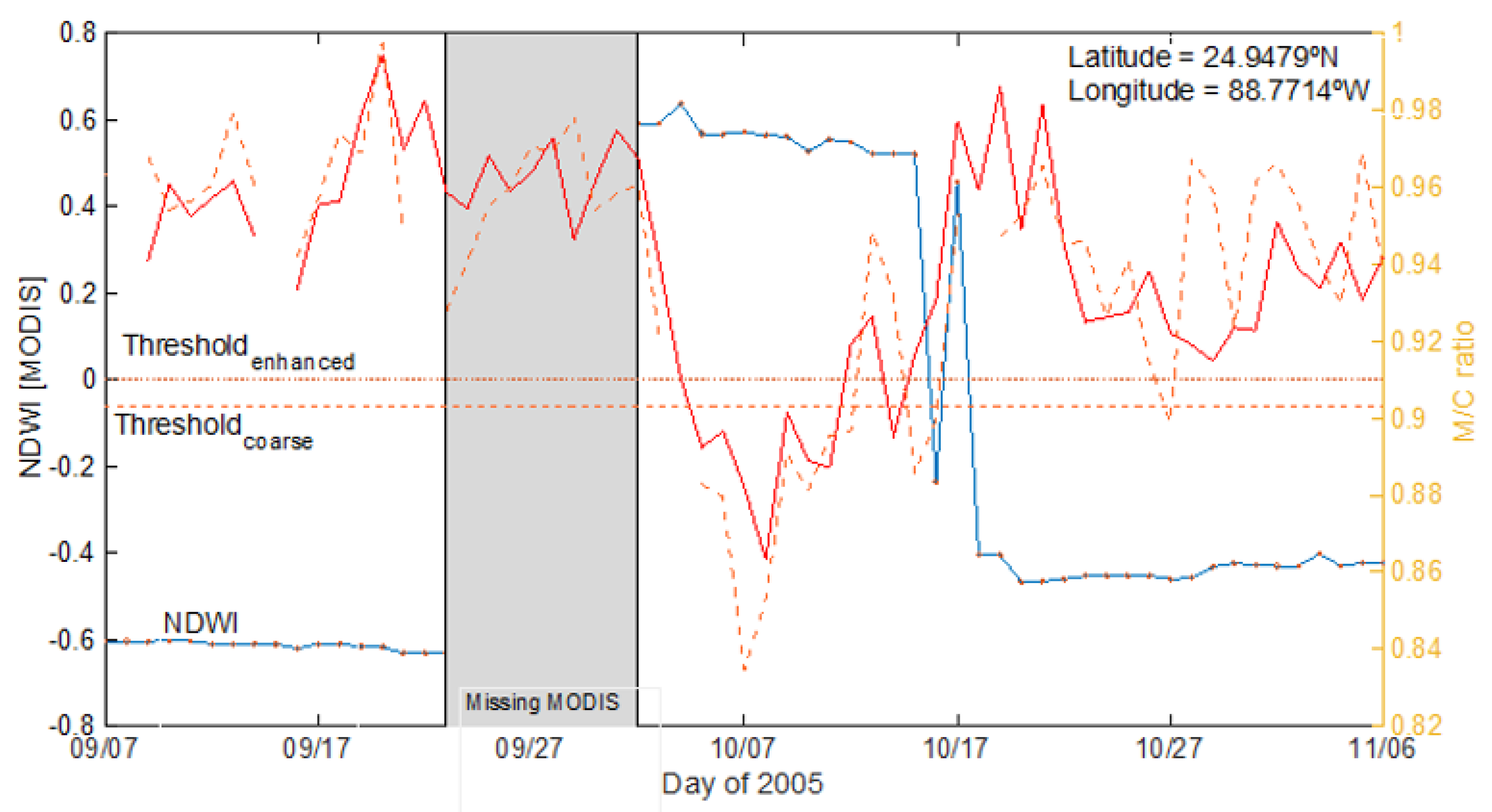 Remotesensing 14 01180 g006 Remotesensing 14 01180 g006
