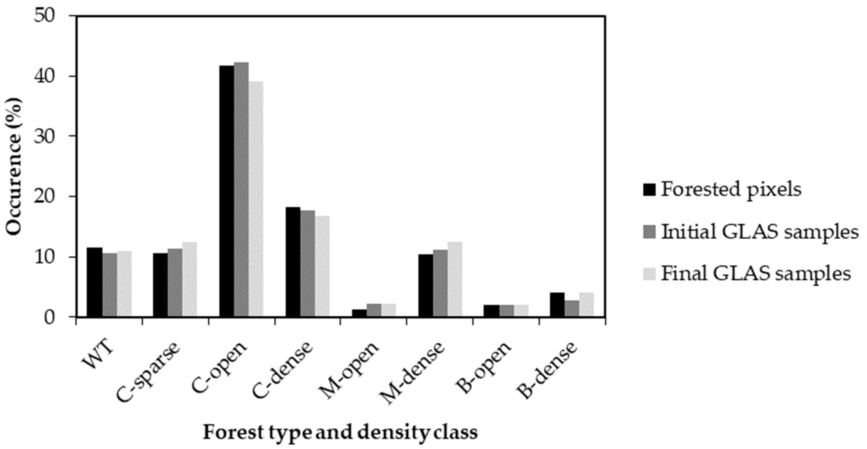 Remotesensing 14 01181 g002