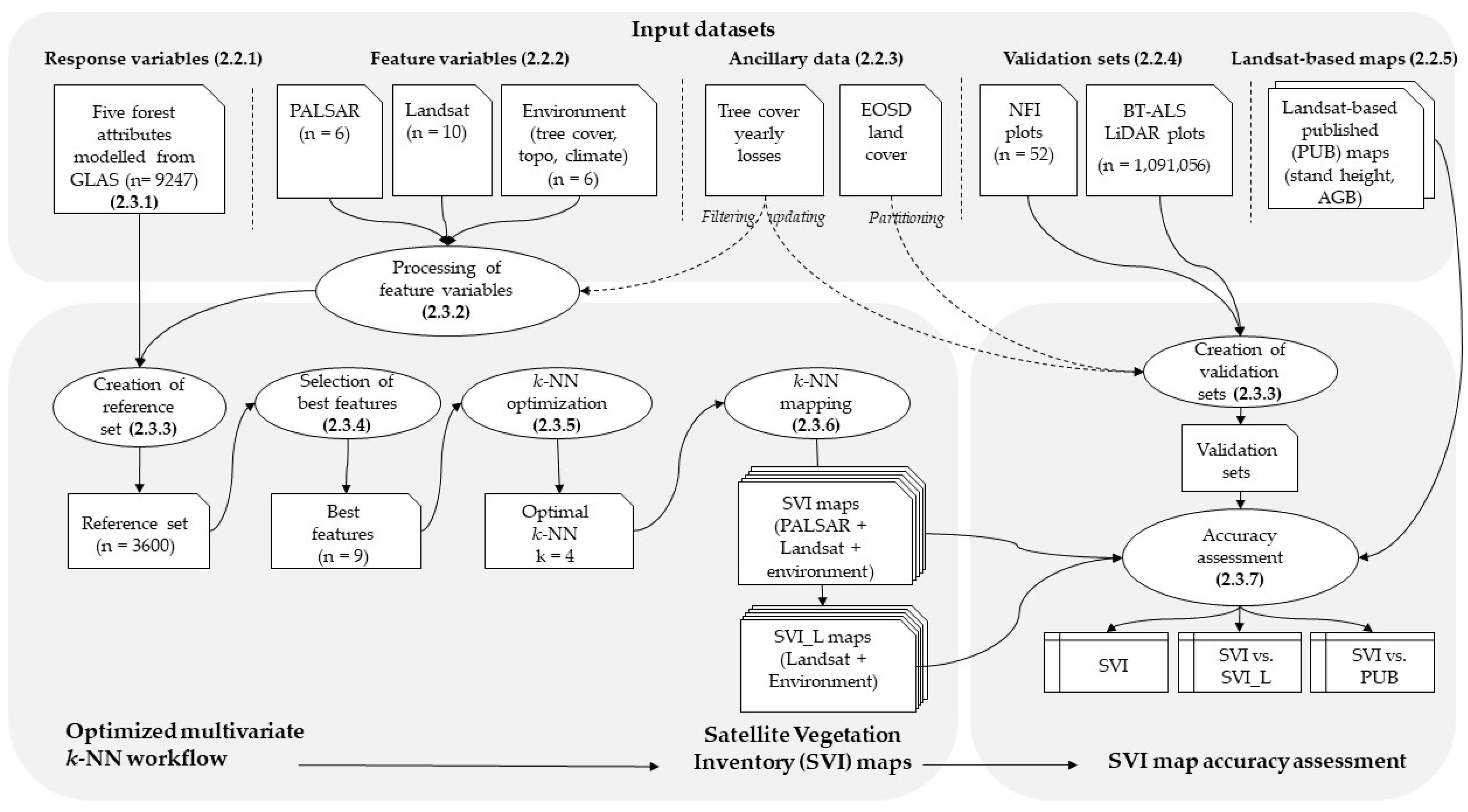 Remotesensing 14 01181 g003