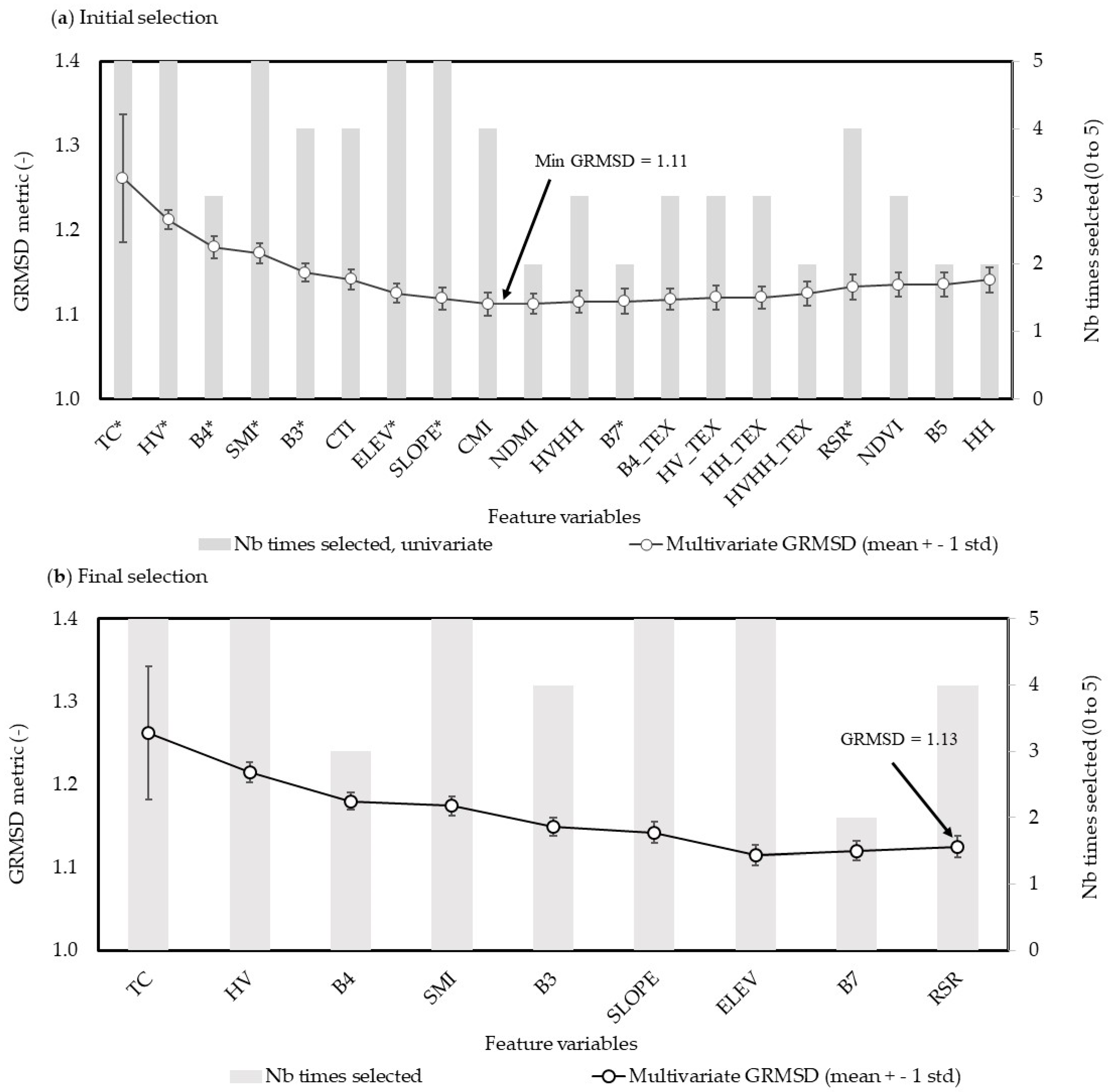 Remotesensing 14 01181 g004