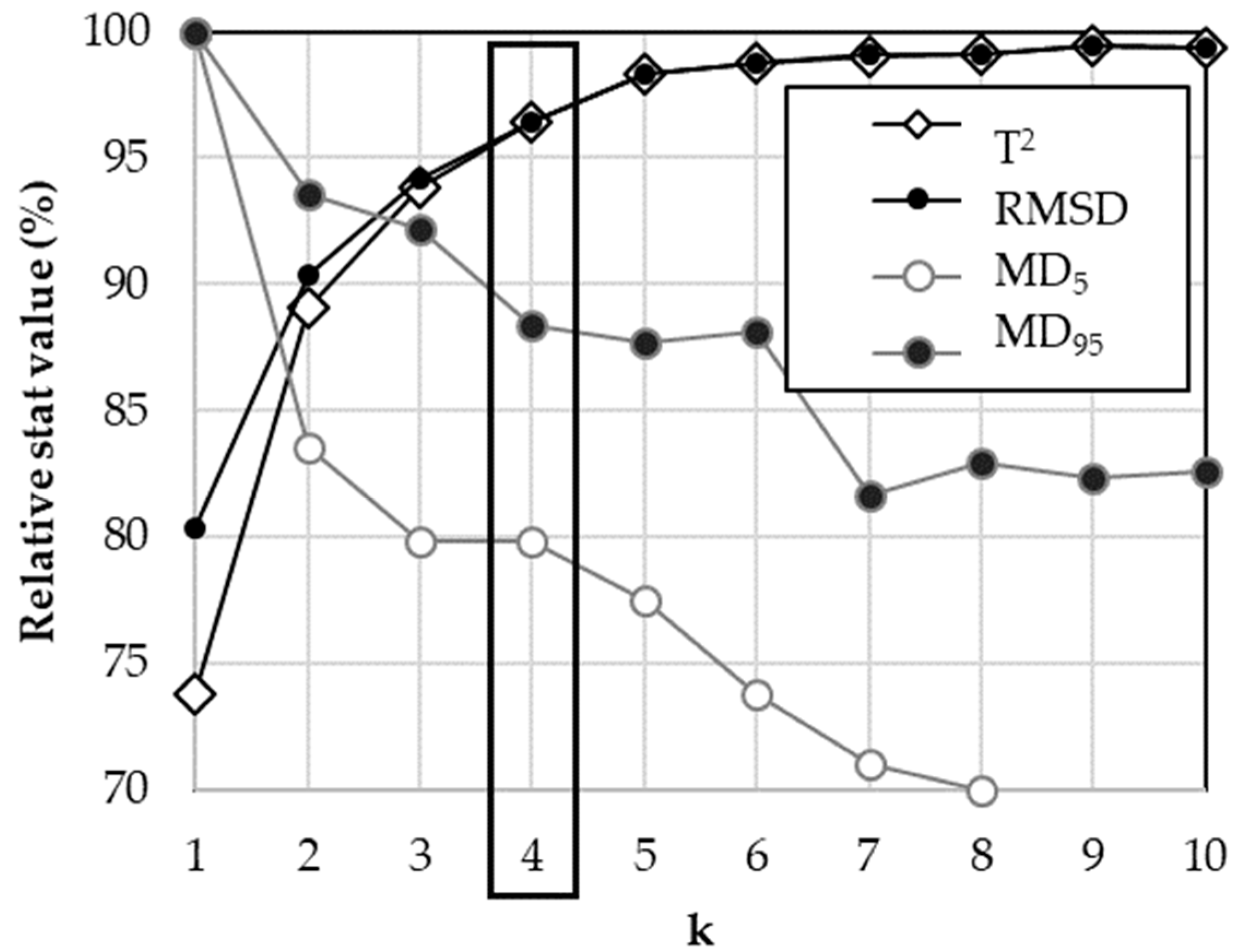 Remotesensing 14 01181 g005