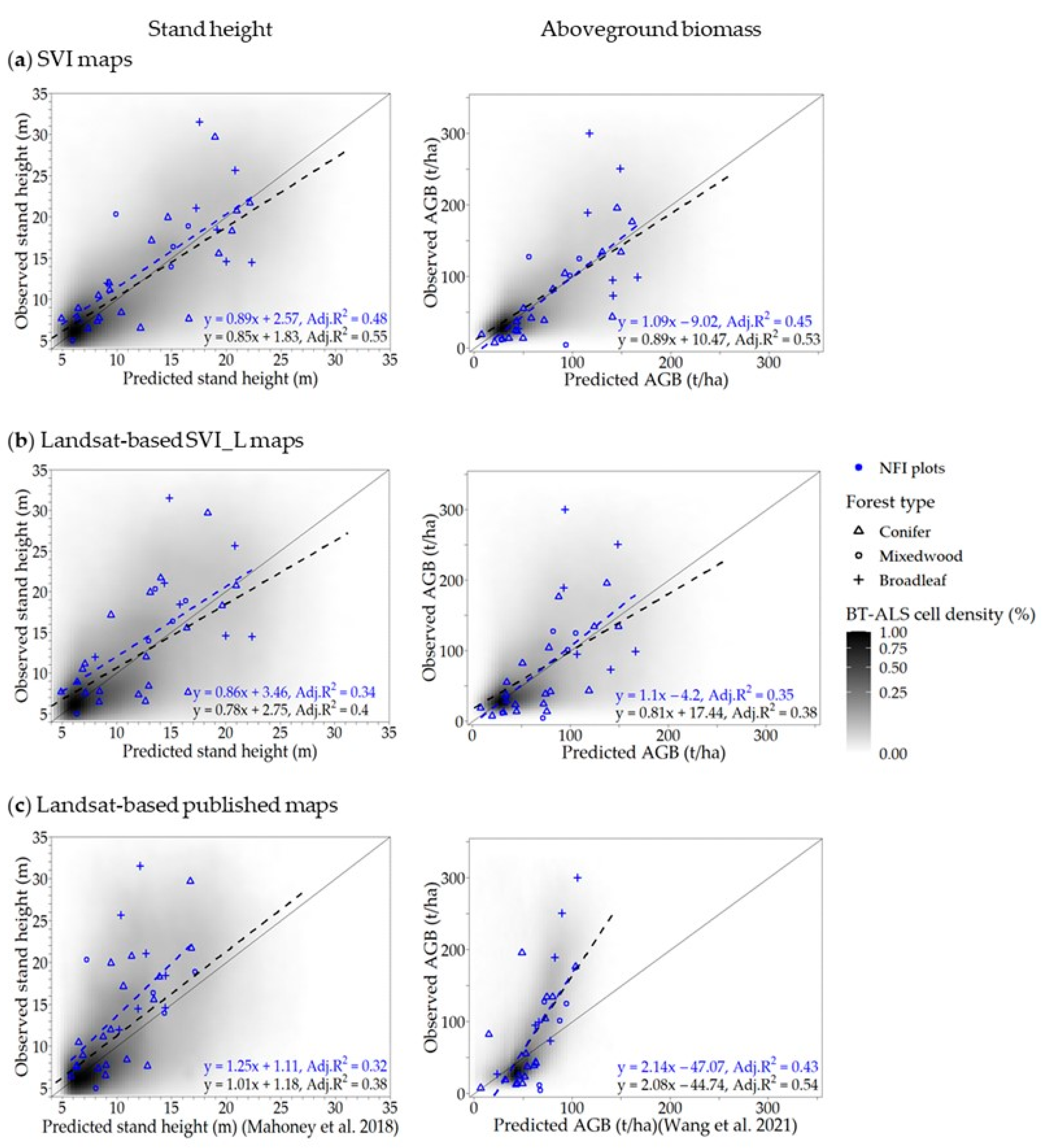 Remotesensing 14 01181 g007