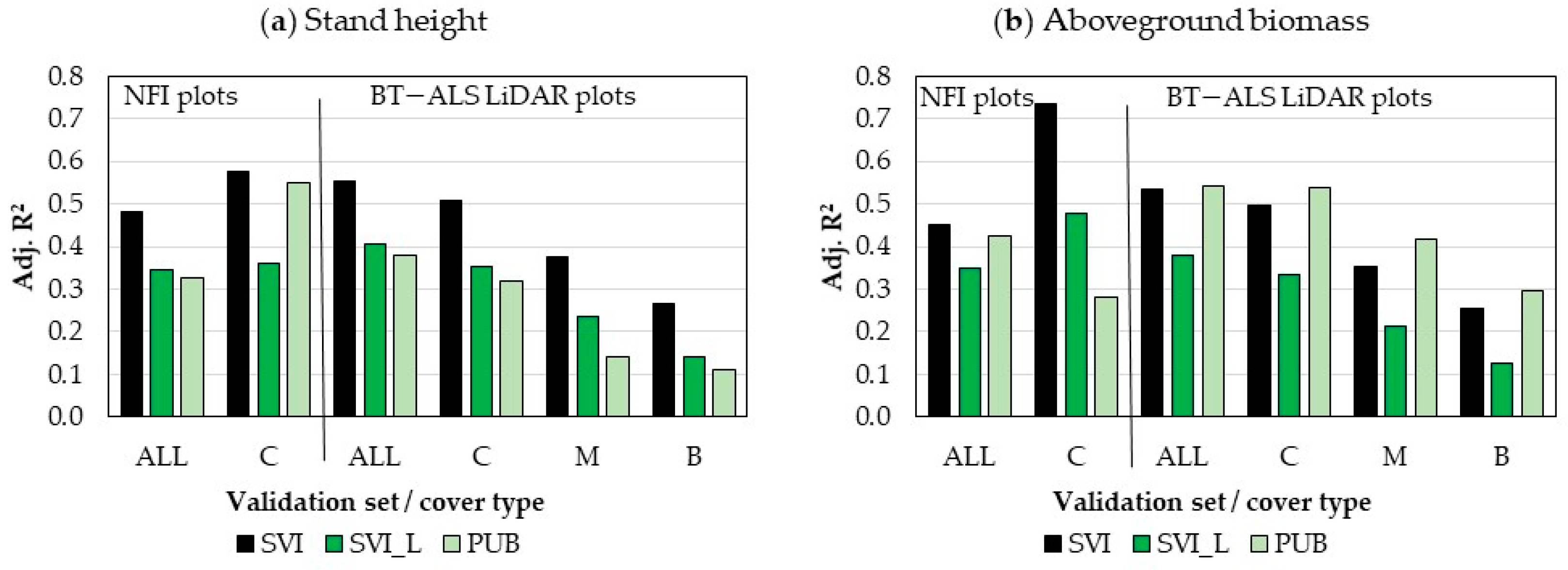 Remotesensing 14 01181 g008