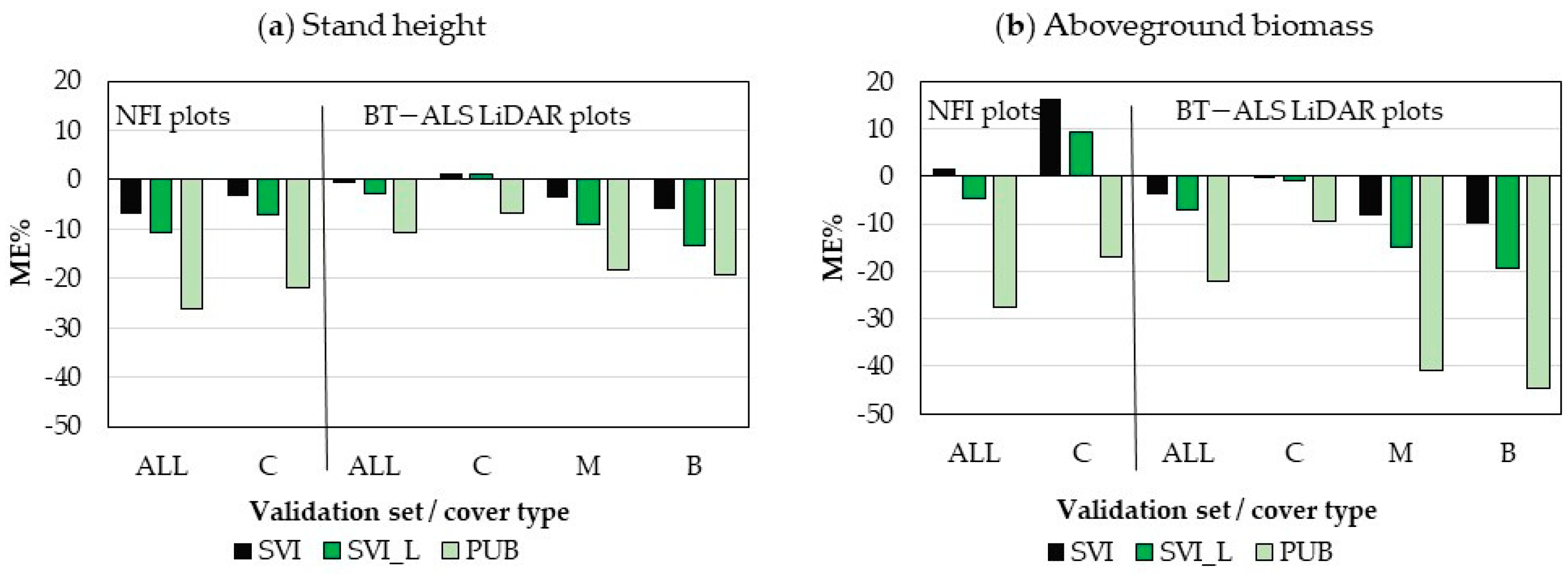 Remotesensing 14 01181 g009