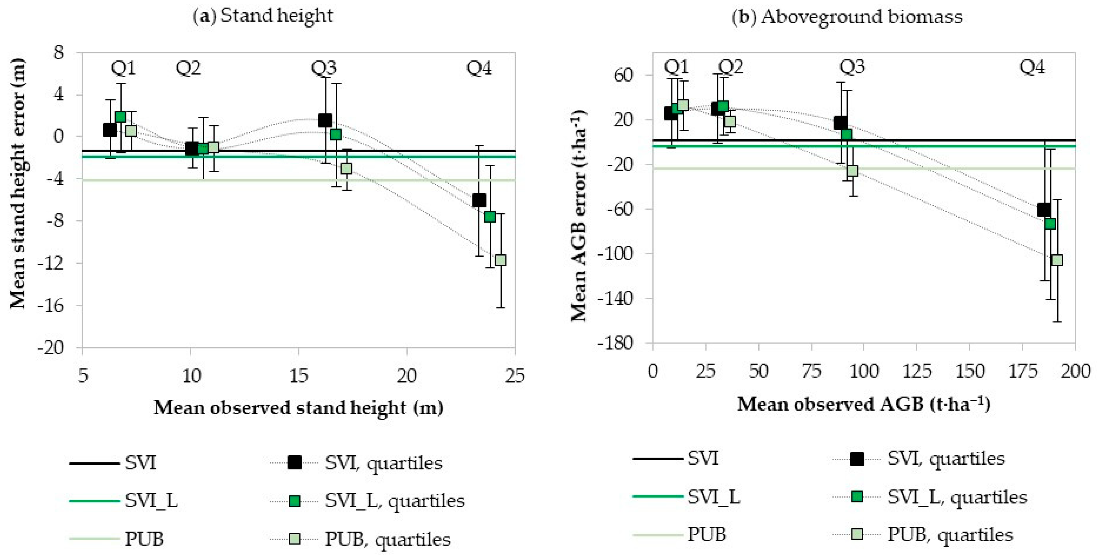 Remotesensing 14 01181 g011