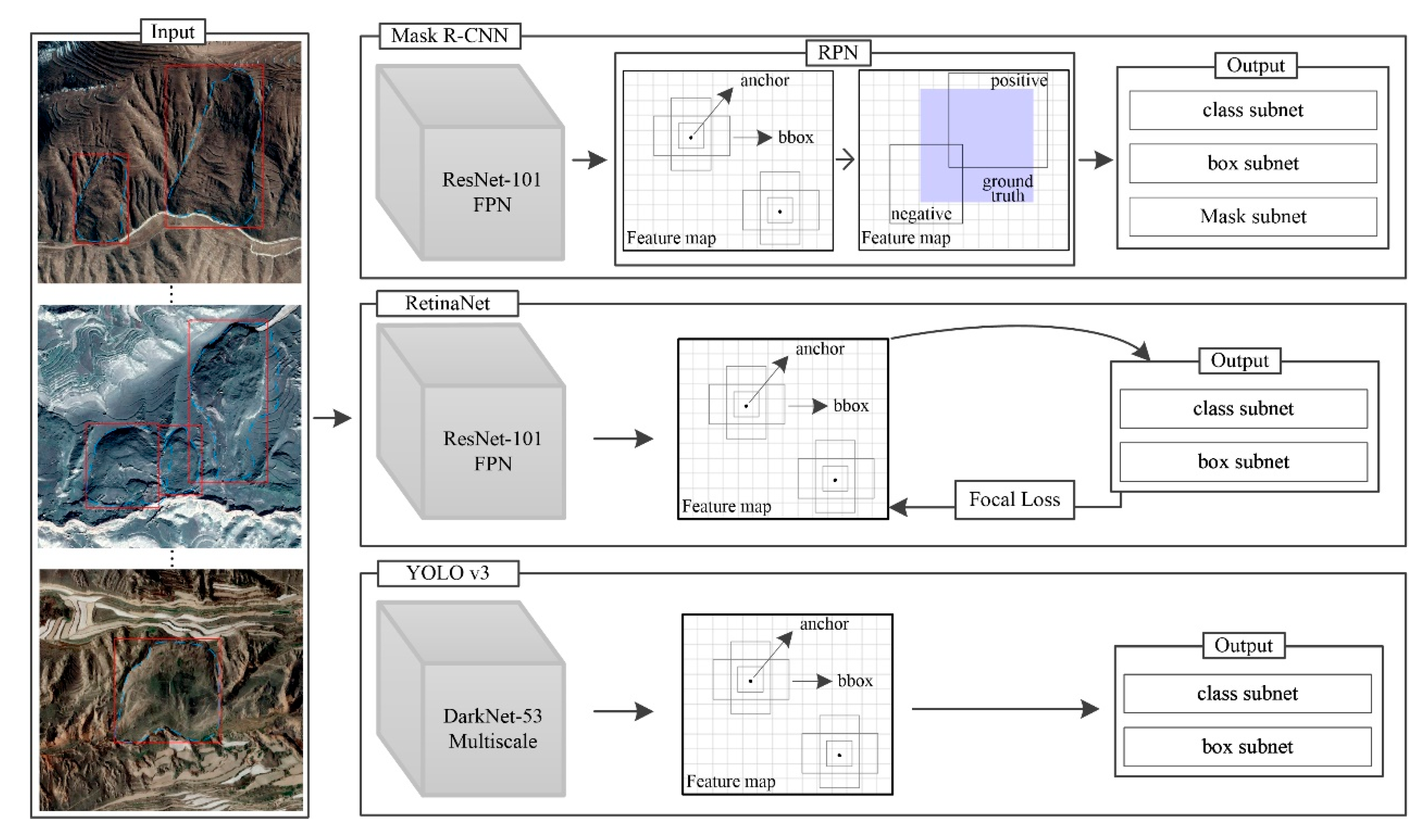 Remotesensing 14 01182 g003