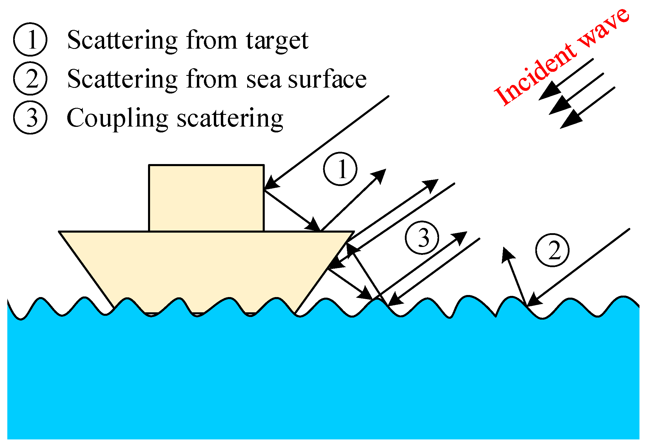 Remotesensing 14 01183 g001 Remotesensing 14 01183 g001