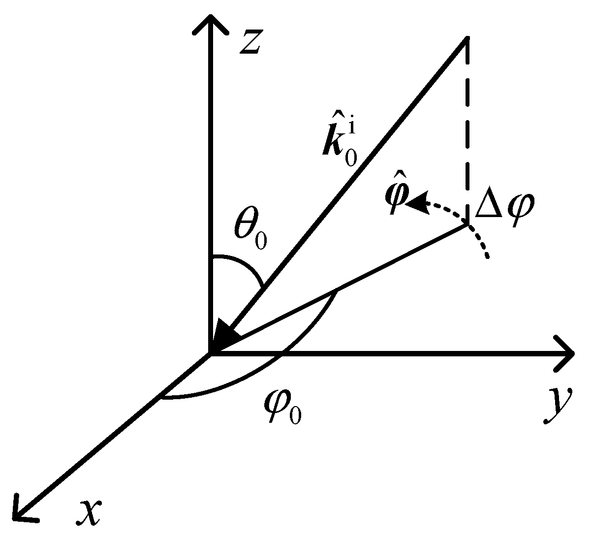 Remotesensing 14 01183 g006 Remotesensing 14 01183 g006