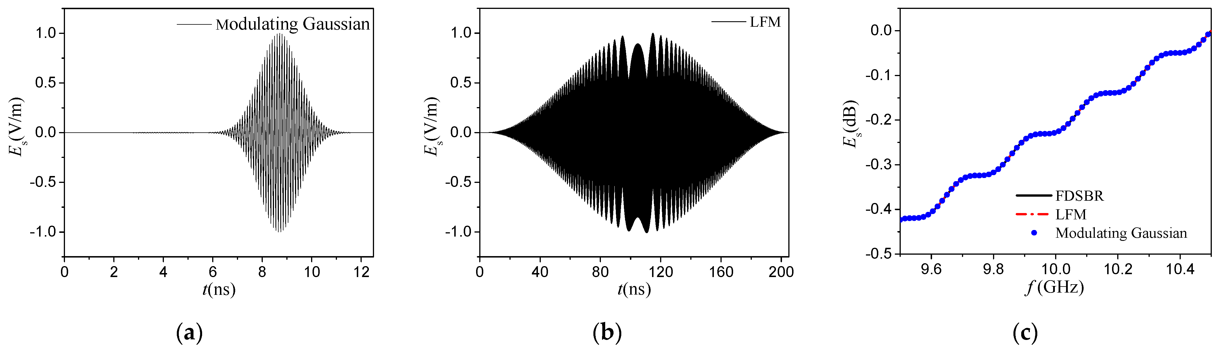 Remotesensing 14 01183 g008 Remotesensing 14 01183 g008