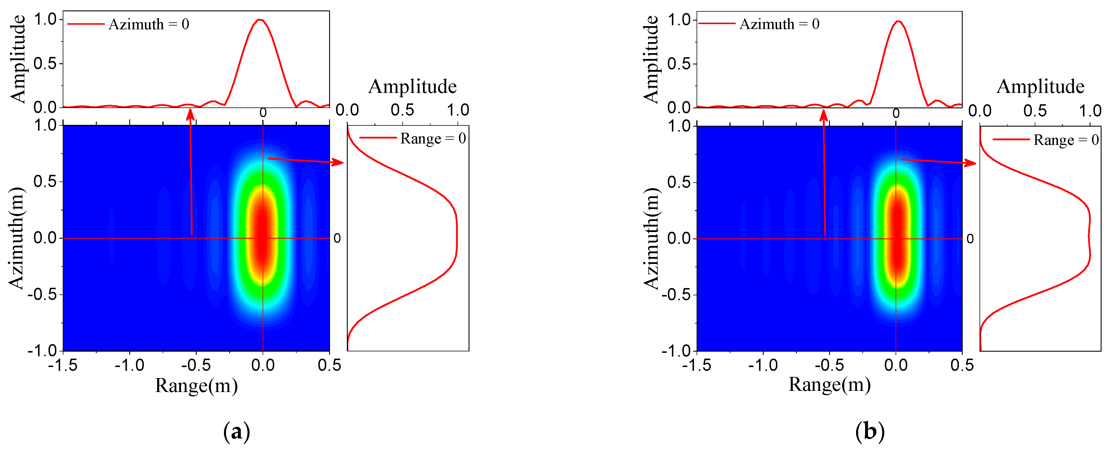 Remotesensing 14 01183 g009 Remotesensing 14 01183 g009