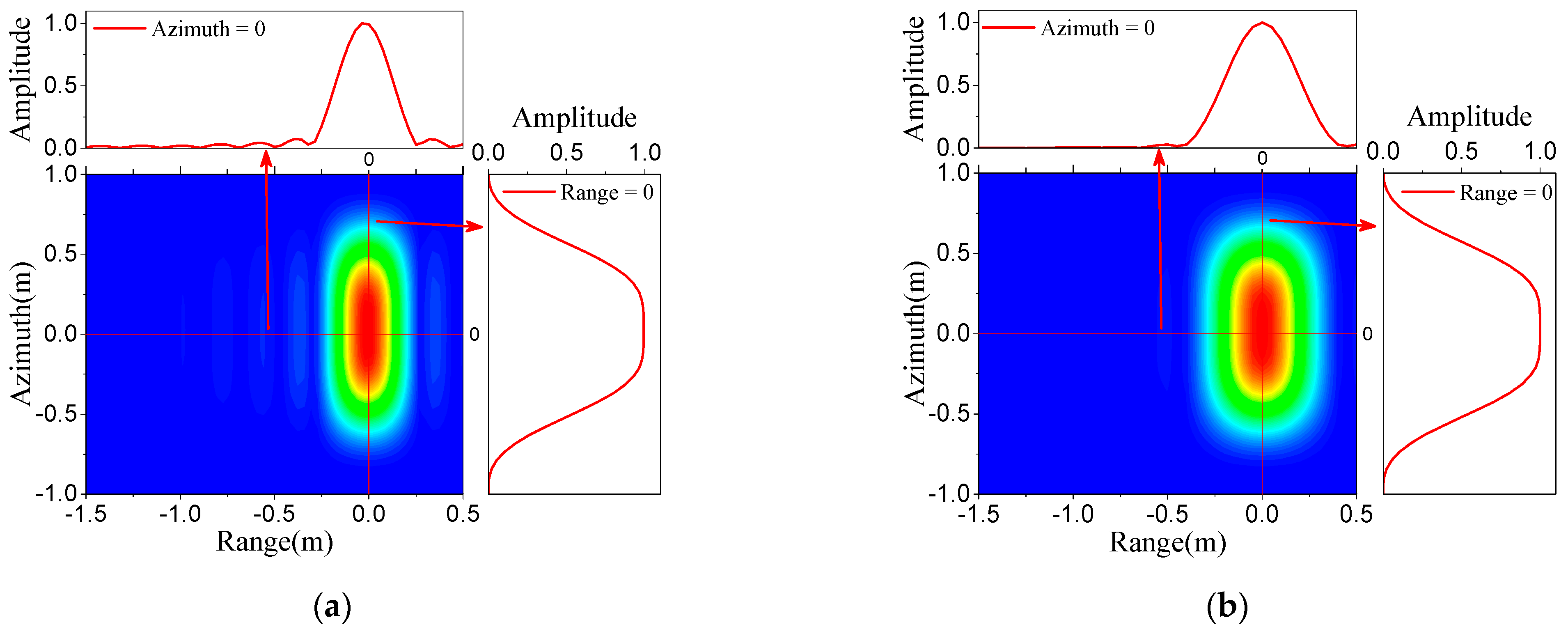 Remotesensing 14 01183 g010 Remotesensing 14 01183 g010