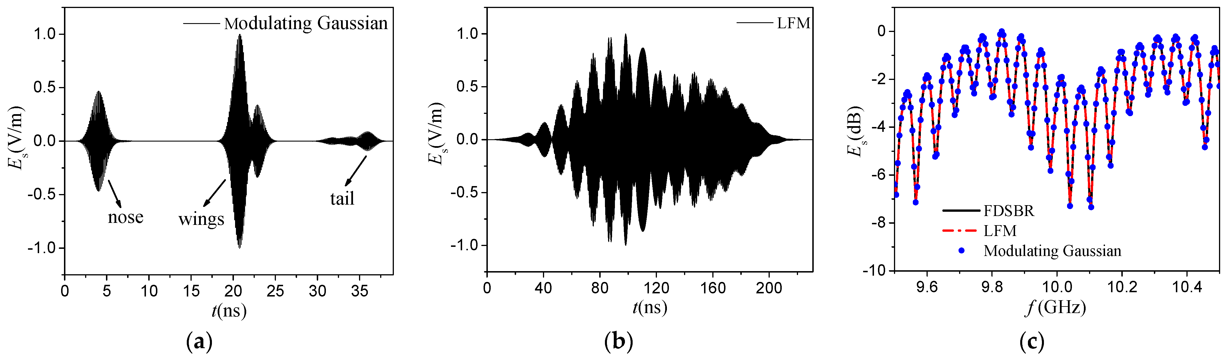 Remotesensing 14 01183 g012 Remotesensing 14 01183 g012