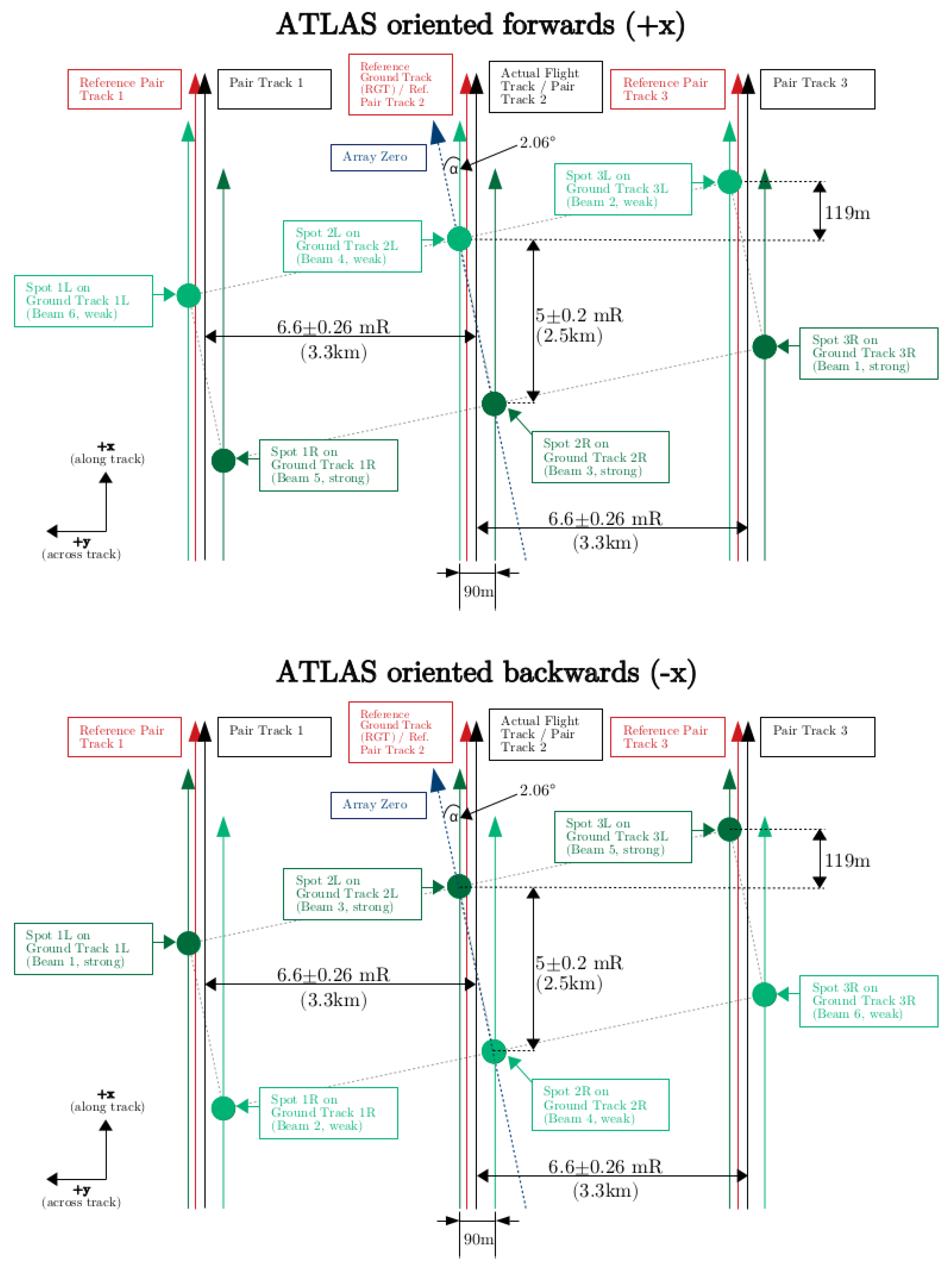 Remotesensing 14 01185 g002