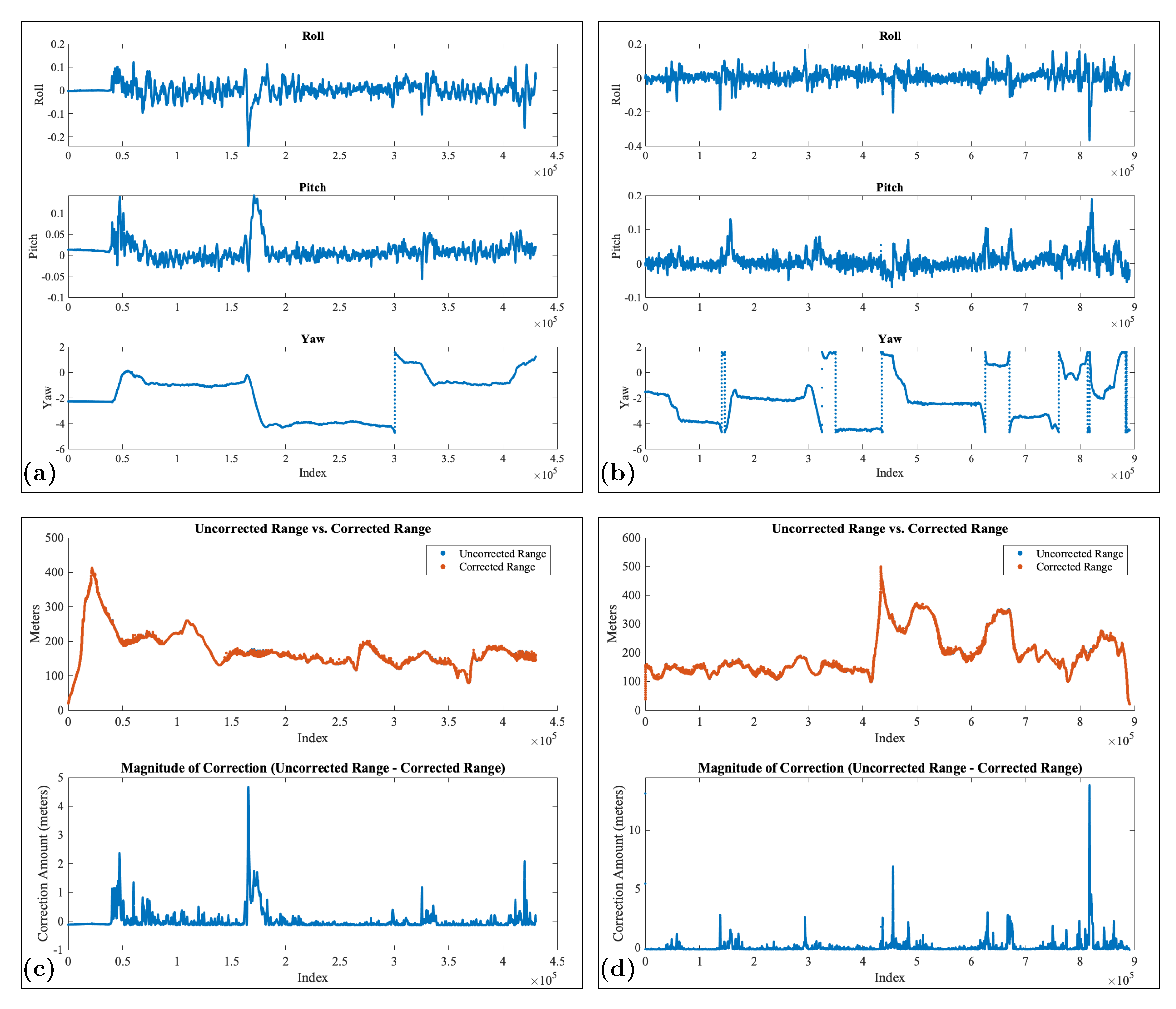 Remotesensing 14 01185 g006
