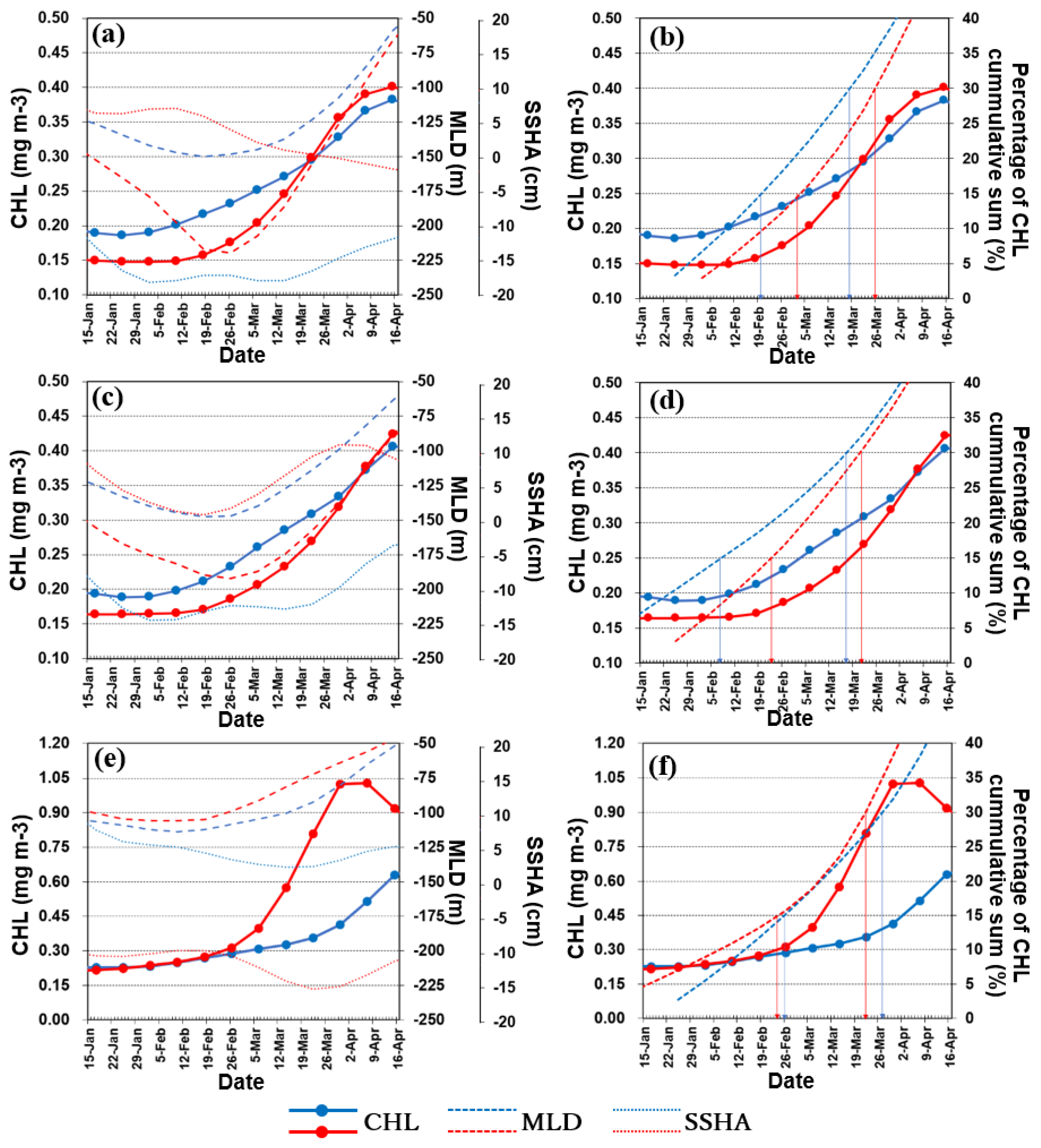 Remotesensing 14 01186 g005