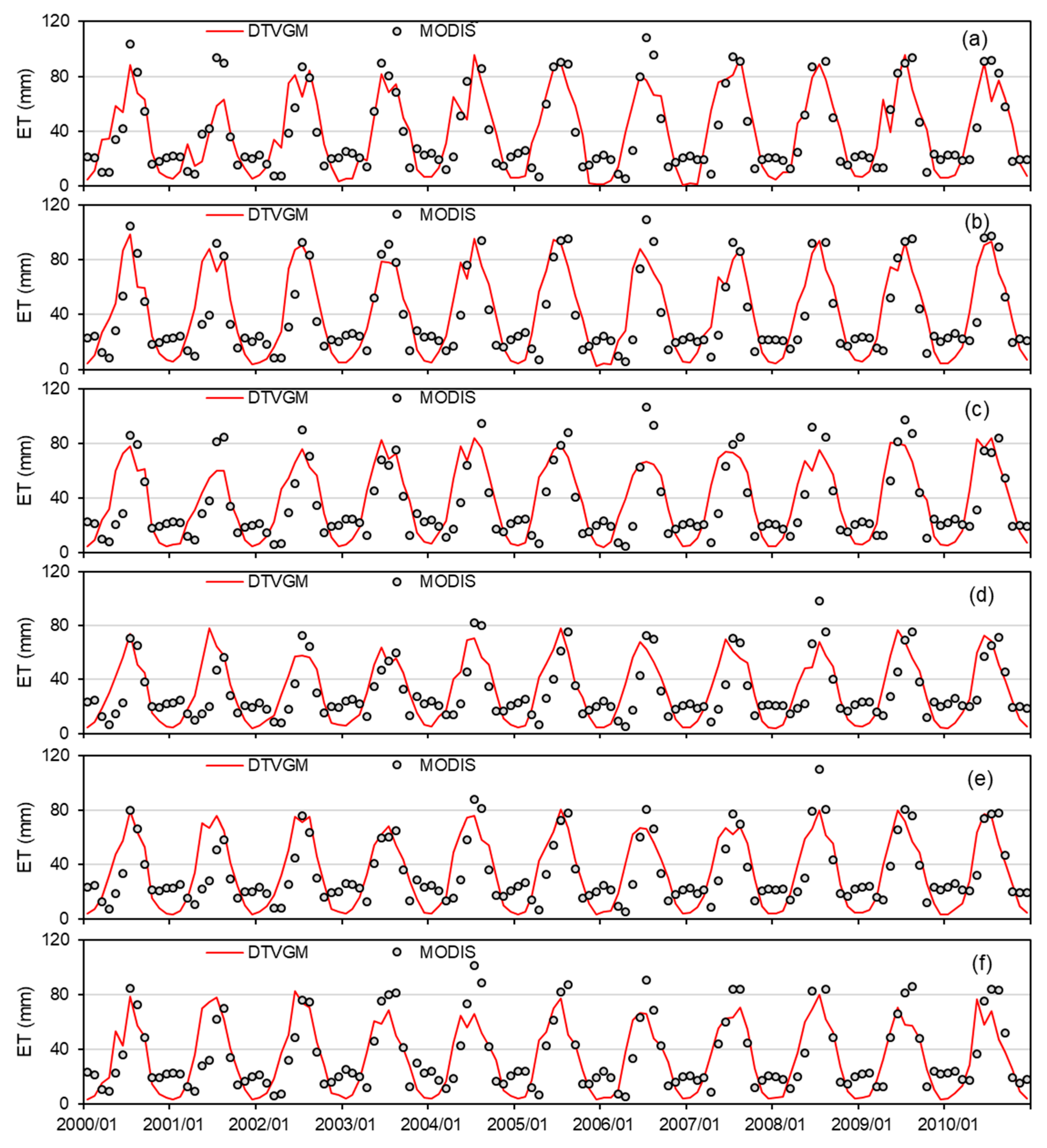 Remotesensing 14 01187 g003