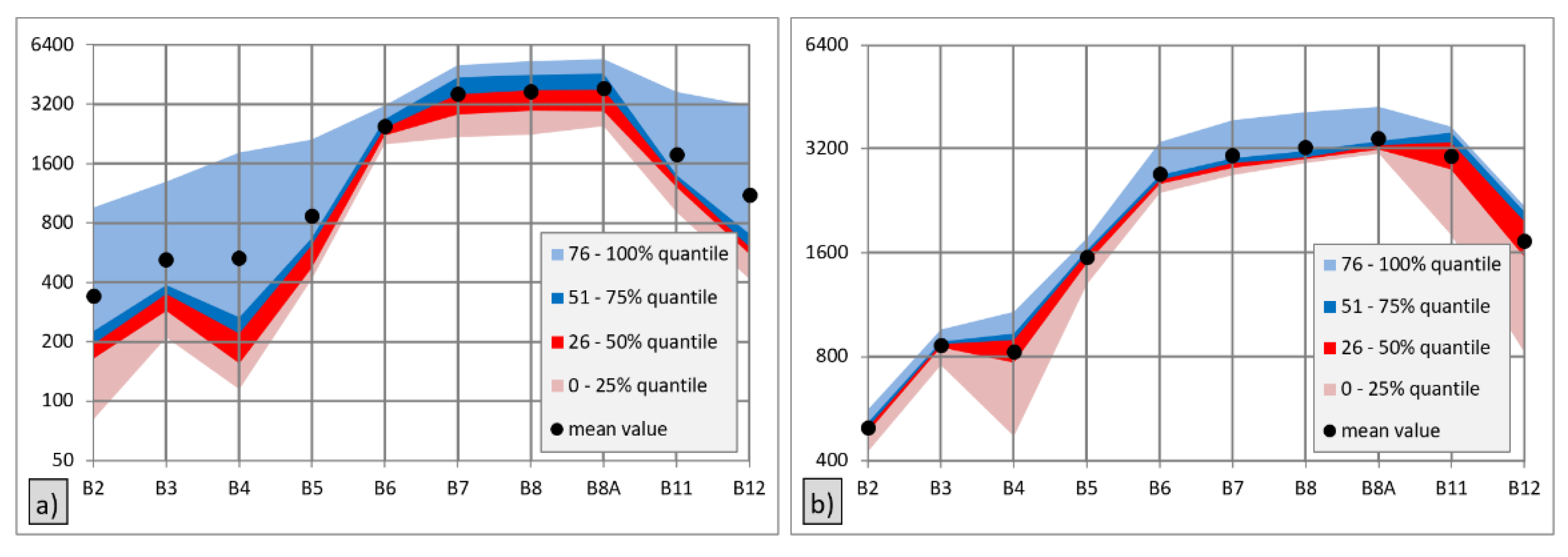 Remotesensing 14 01189 g004