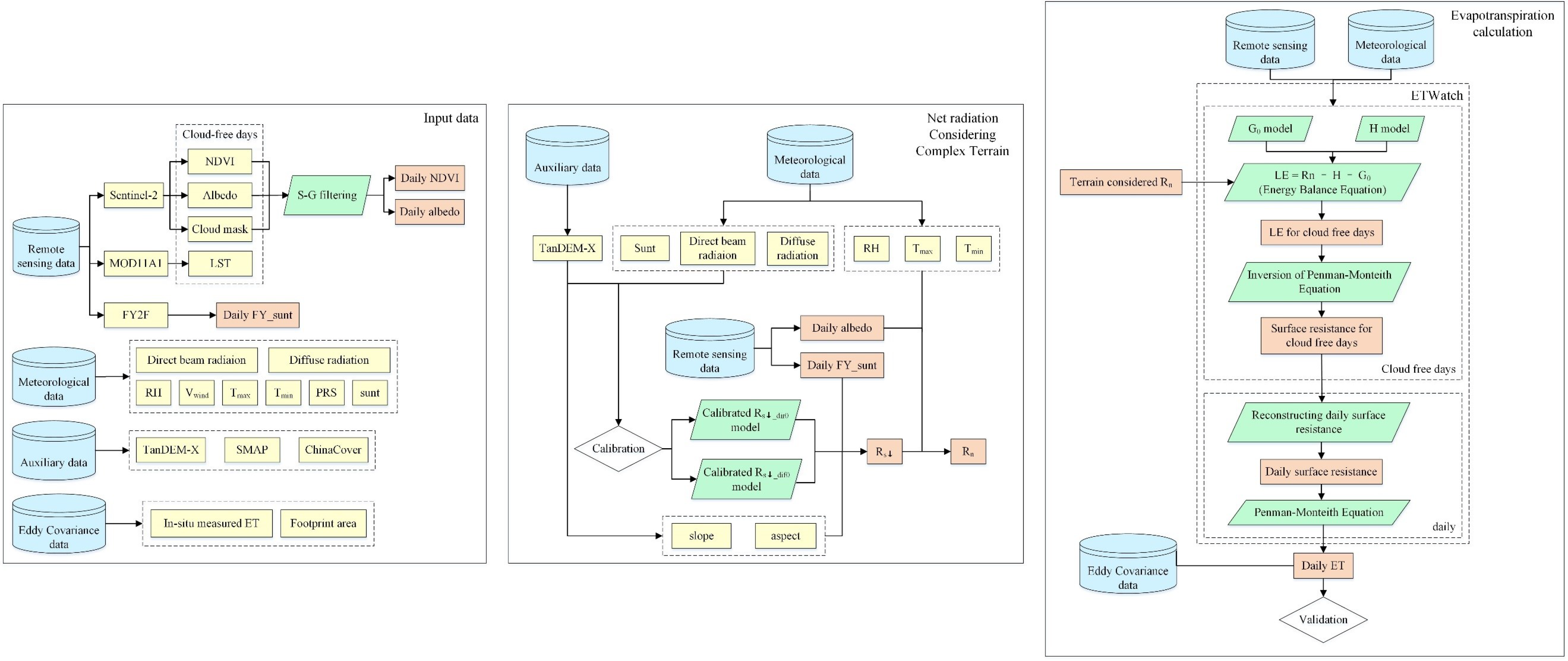 Remotesensing 14 01191 g003