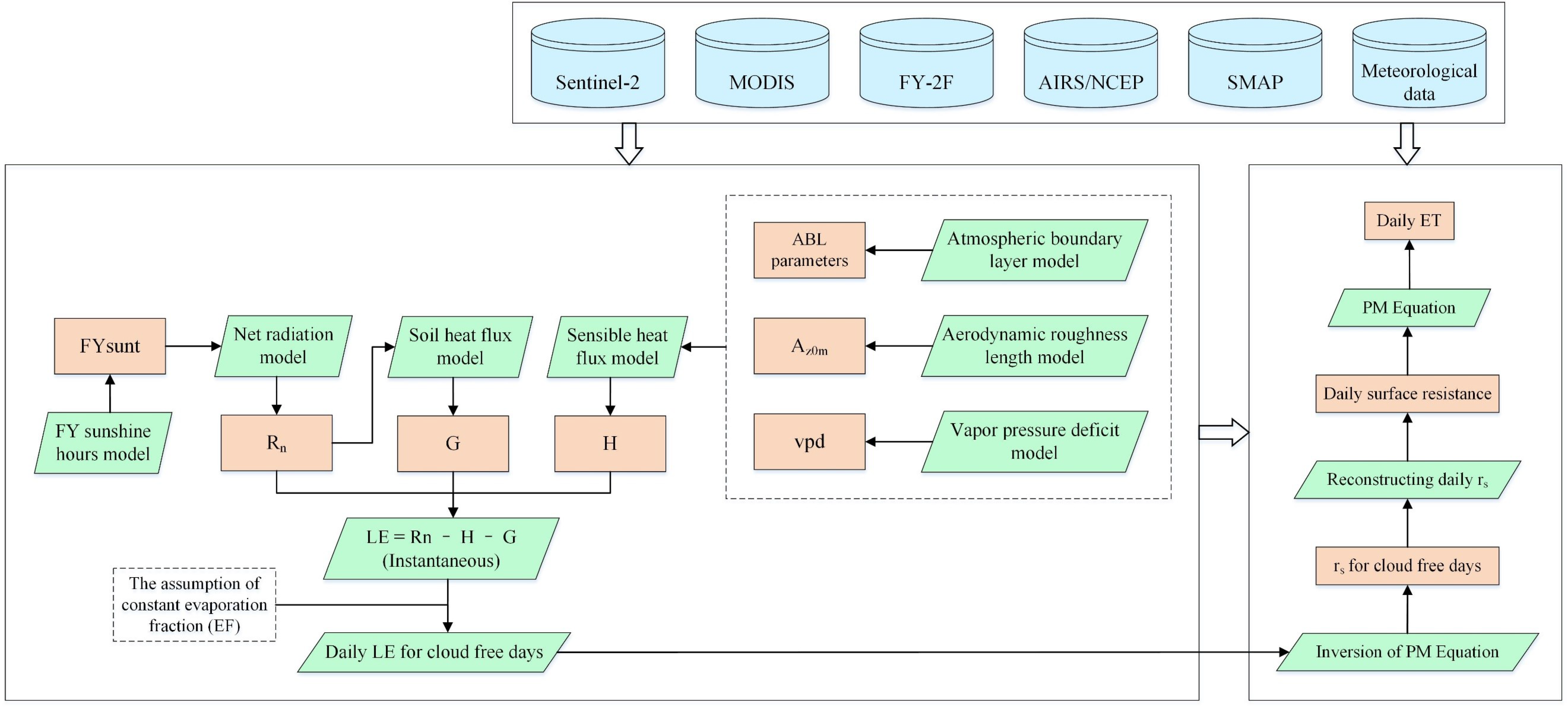 Remotesensing 14 01191 g004