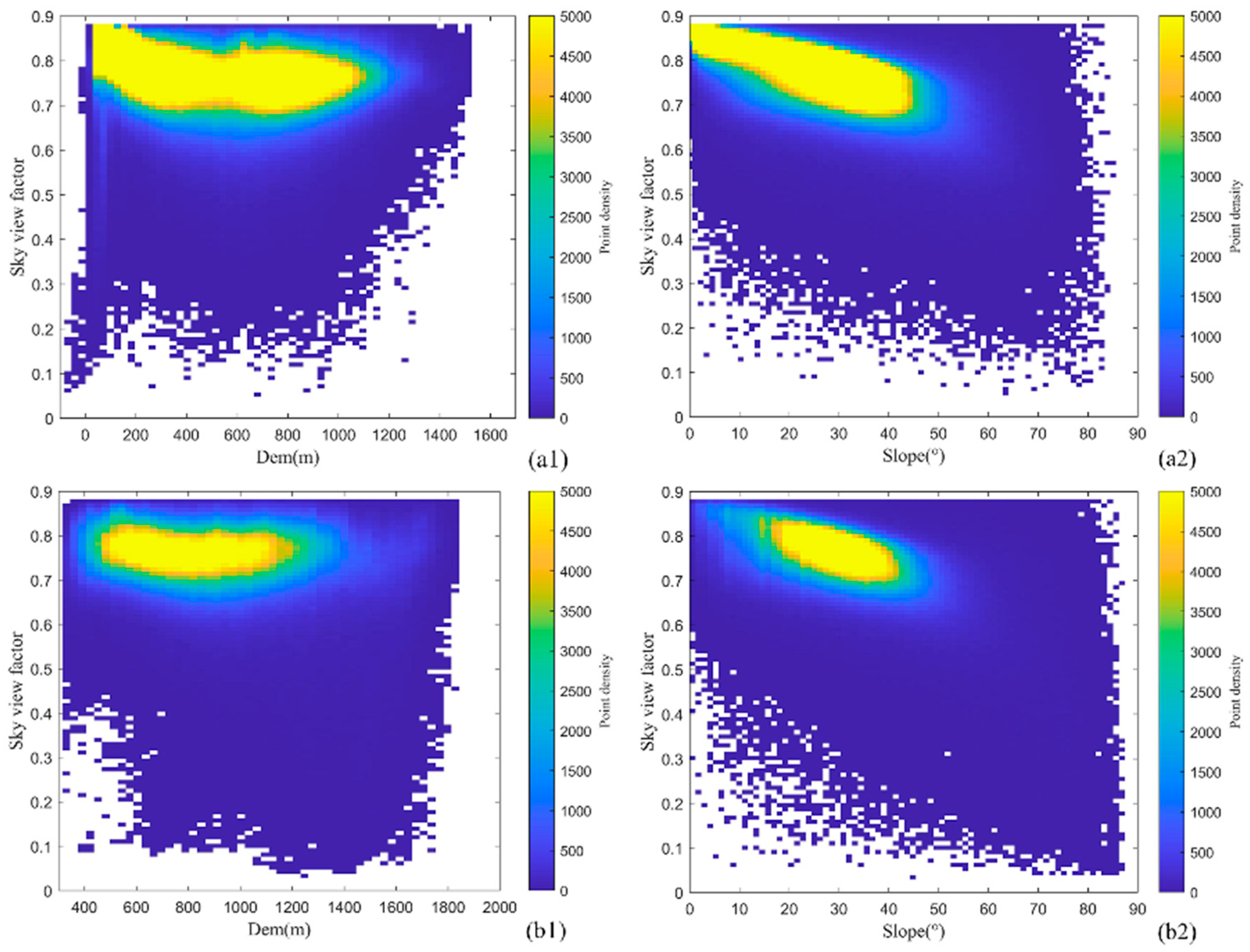 Remotesensing 14 01191 g006