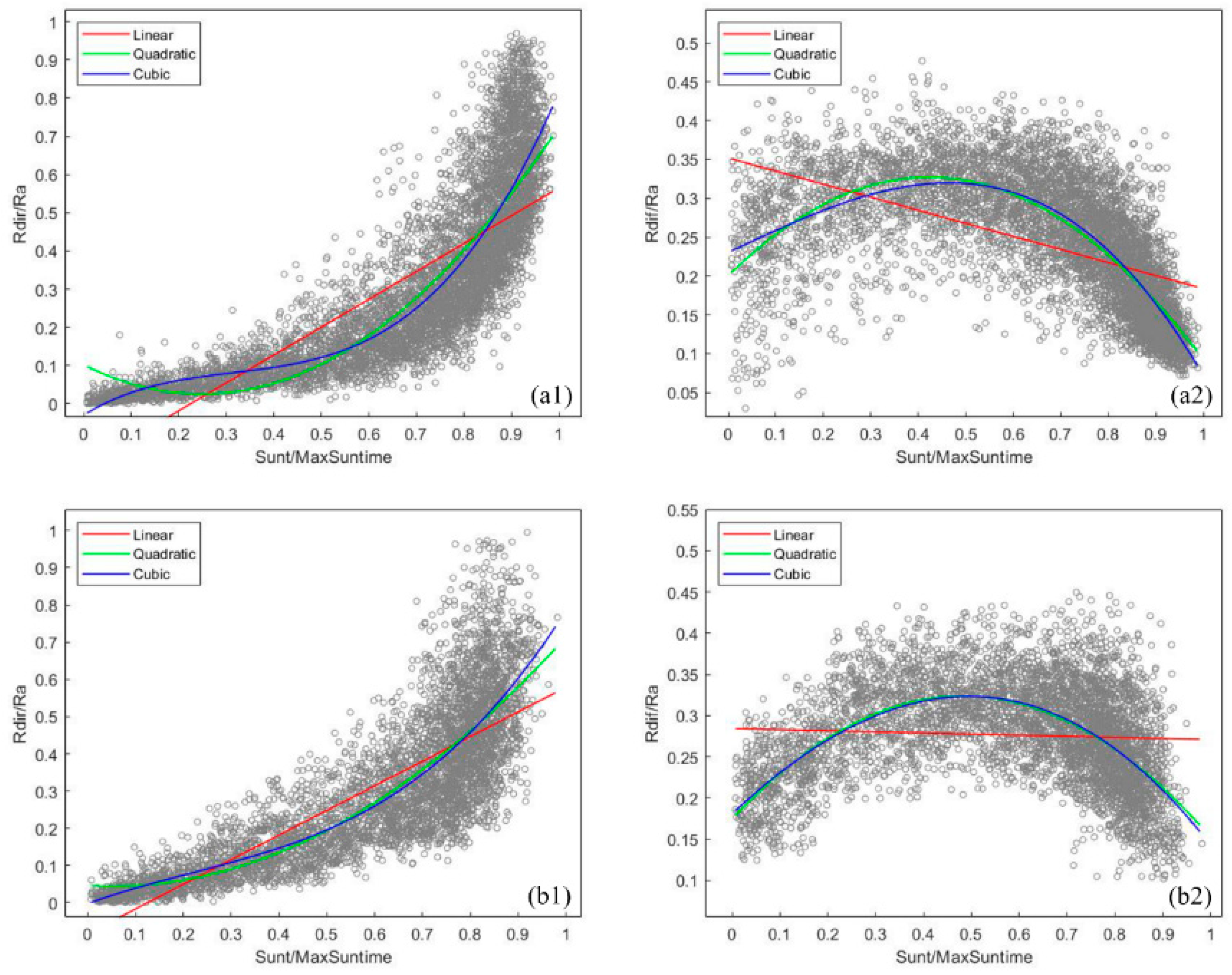 Remotesensing 14 01191 g007
