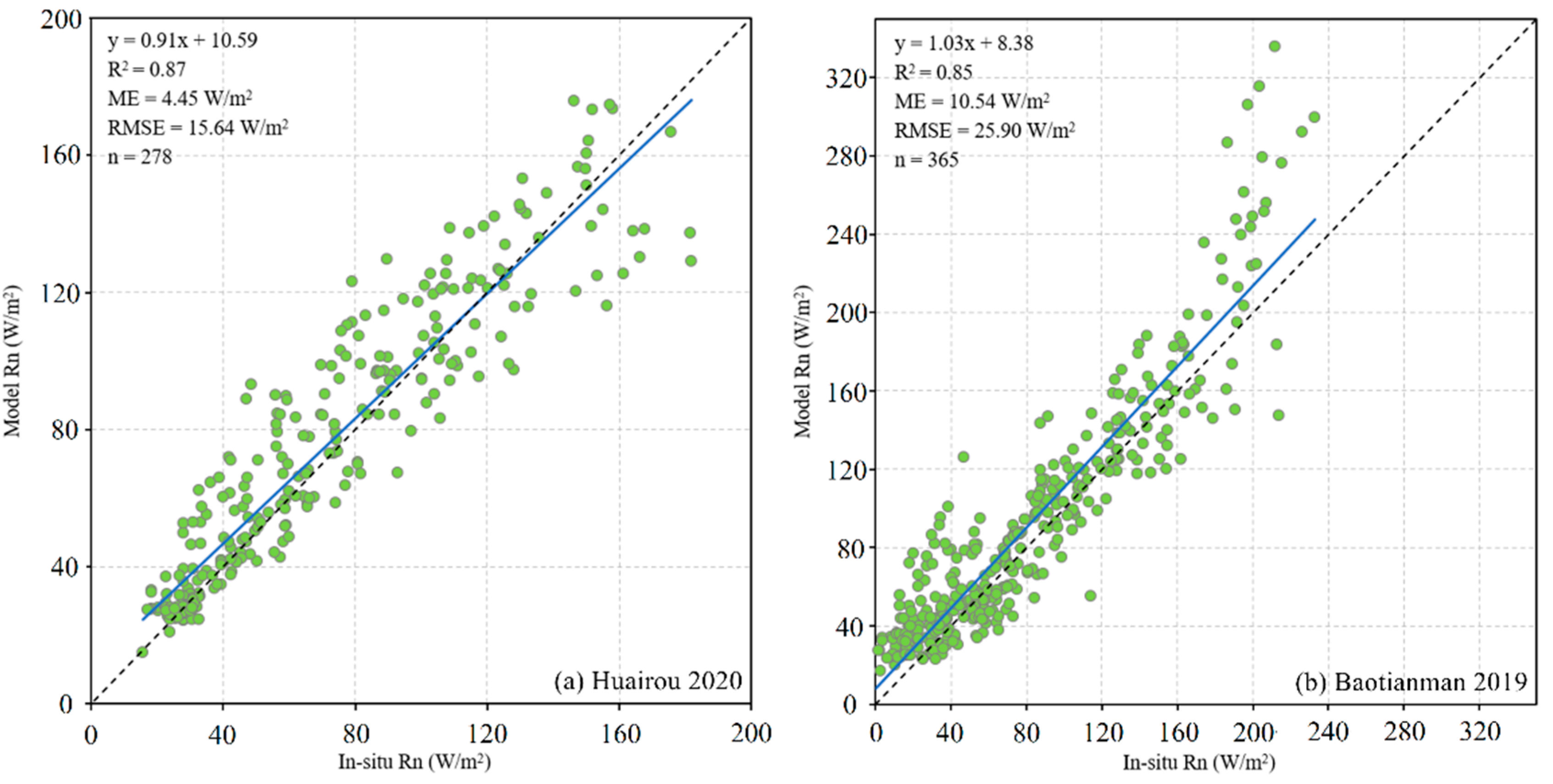 Remotesensing 14 01191 g008