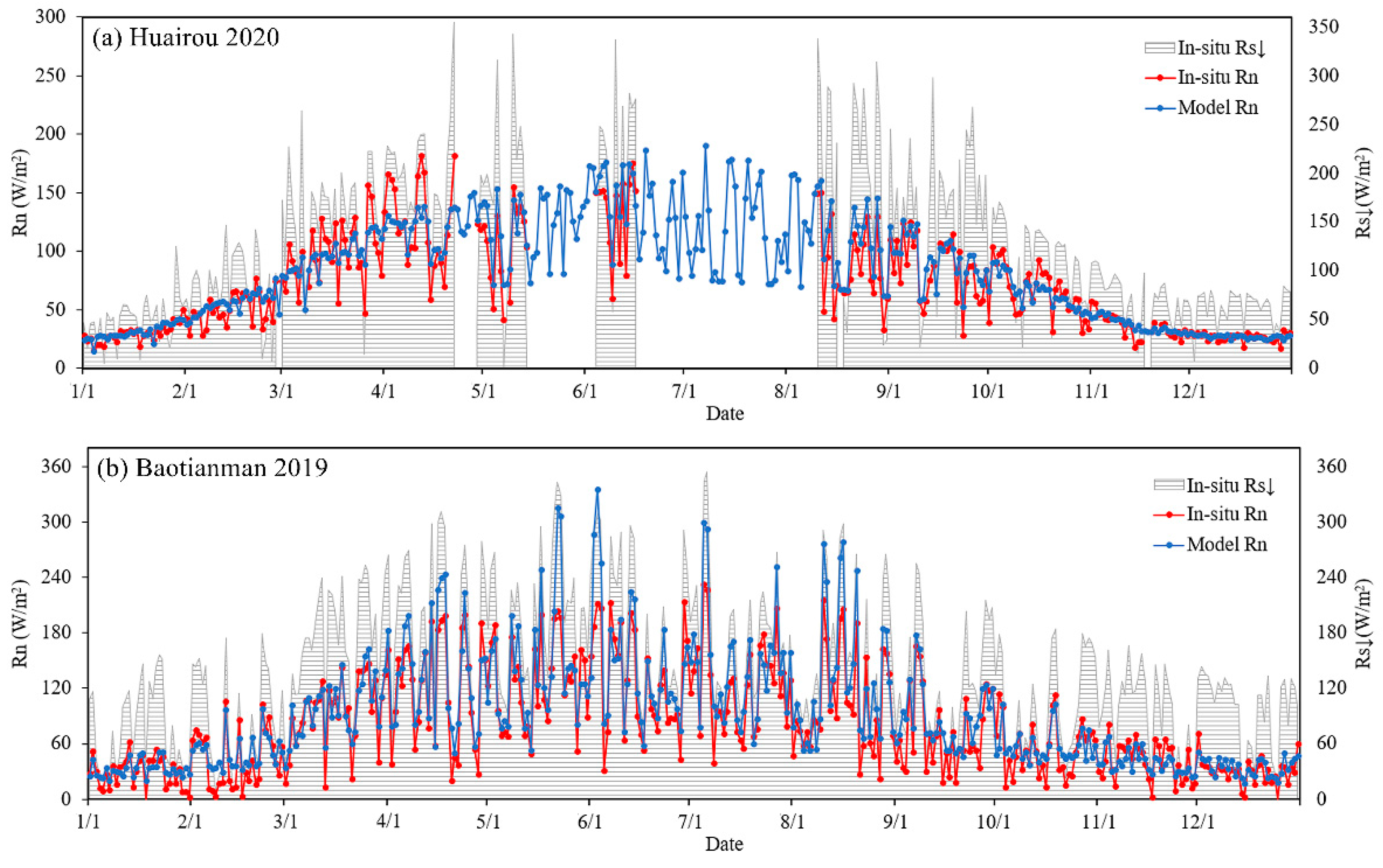 Remotesensing 14 01191 g009