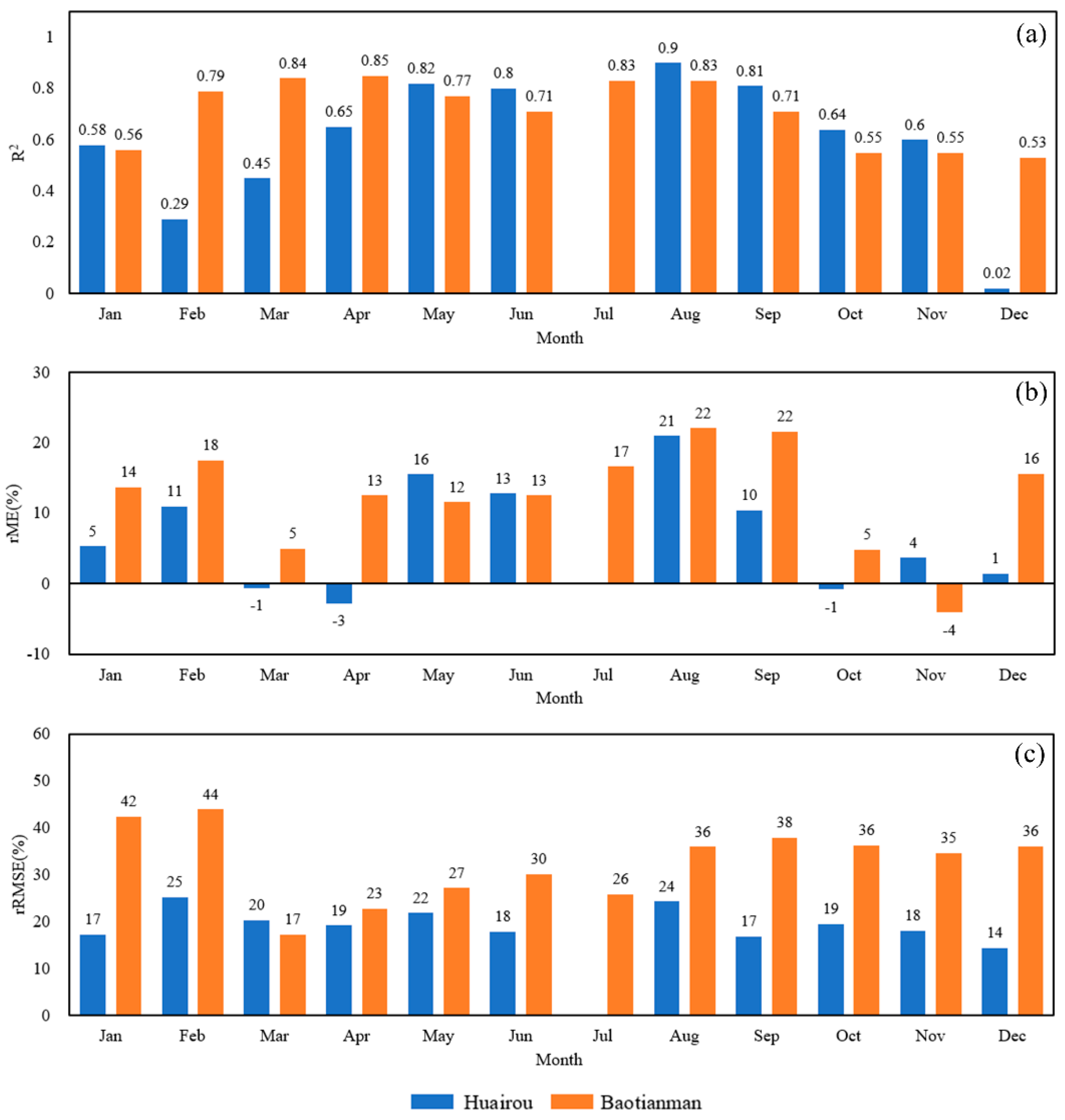 Remotesensing 14 01191 g010