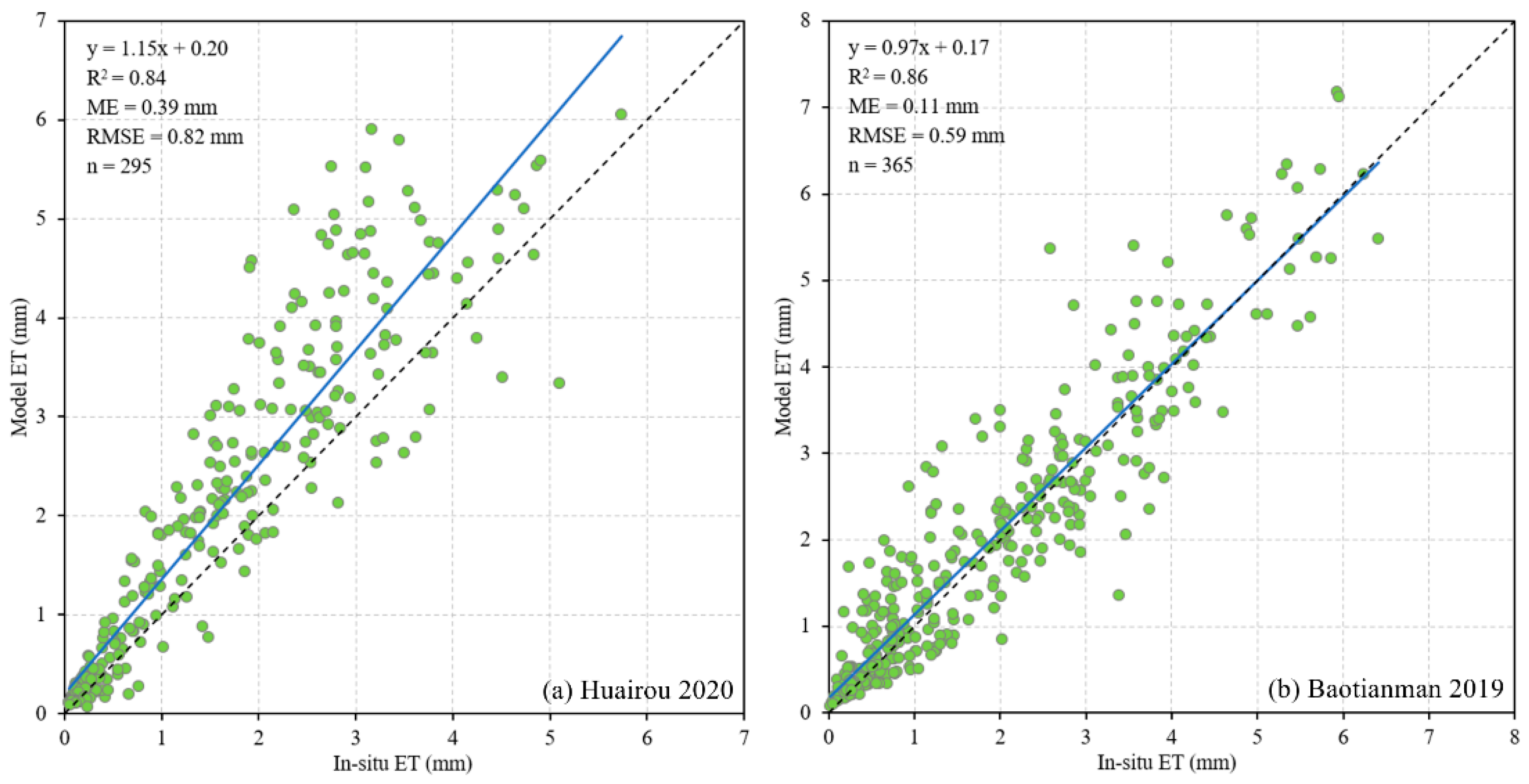 Remotesensing 14 01191 g012
