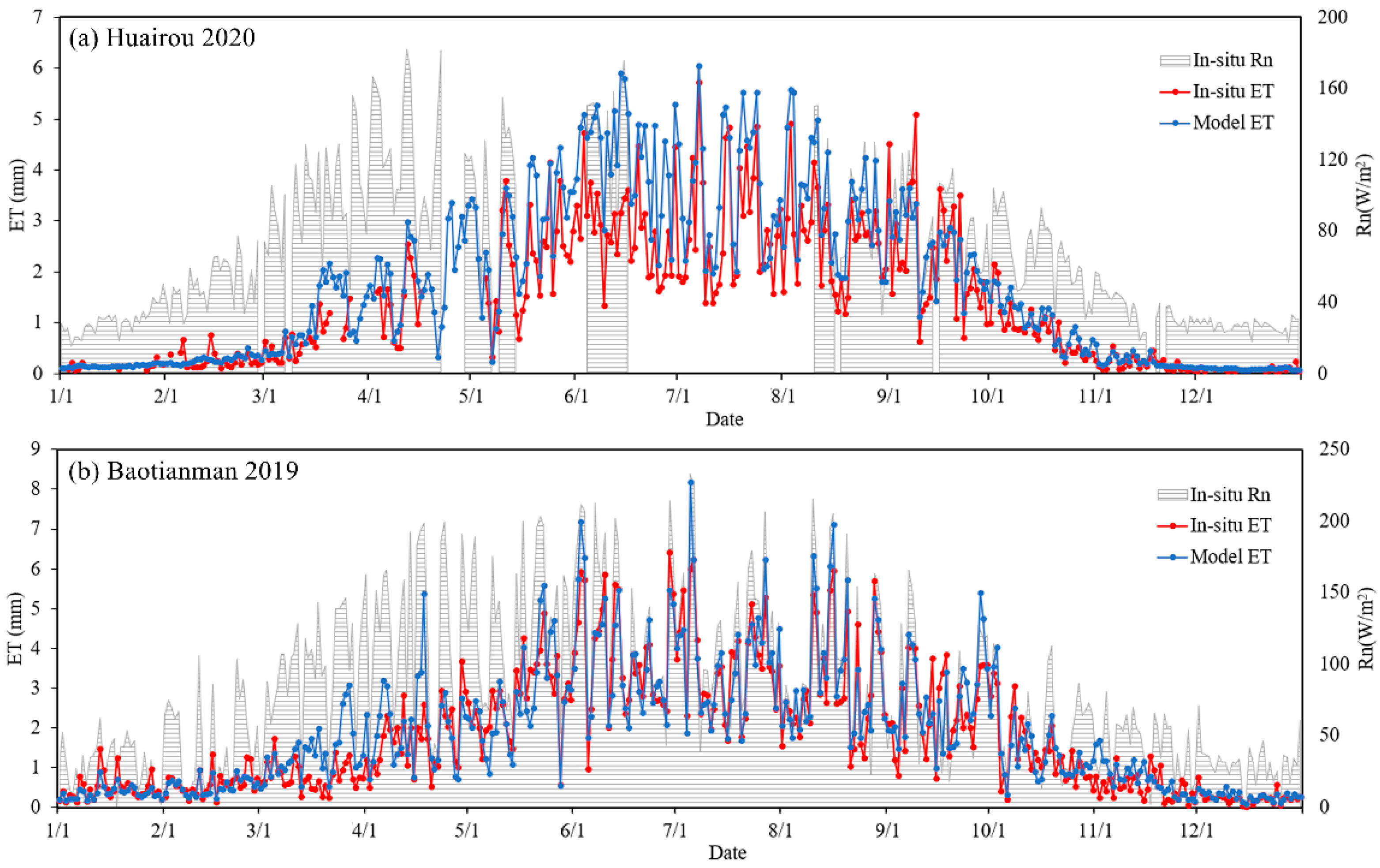 Remotesensing 14 01191 g013