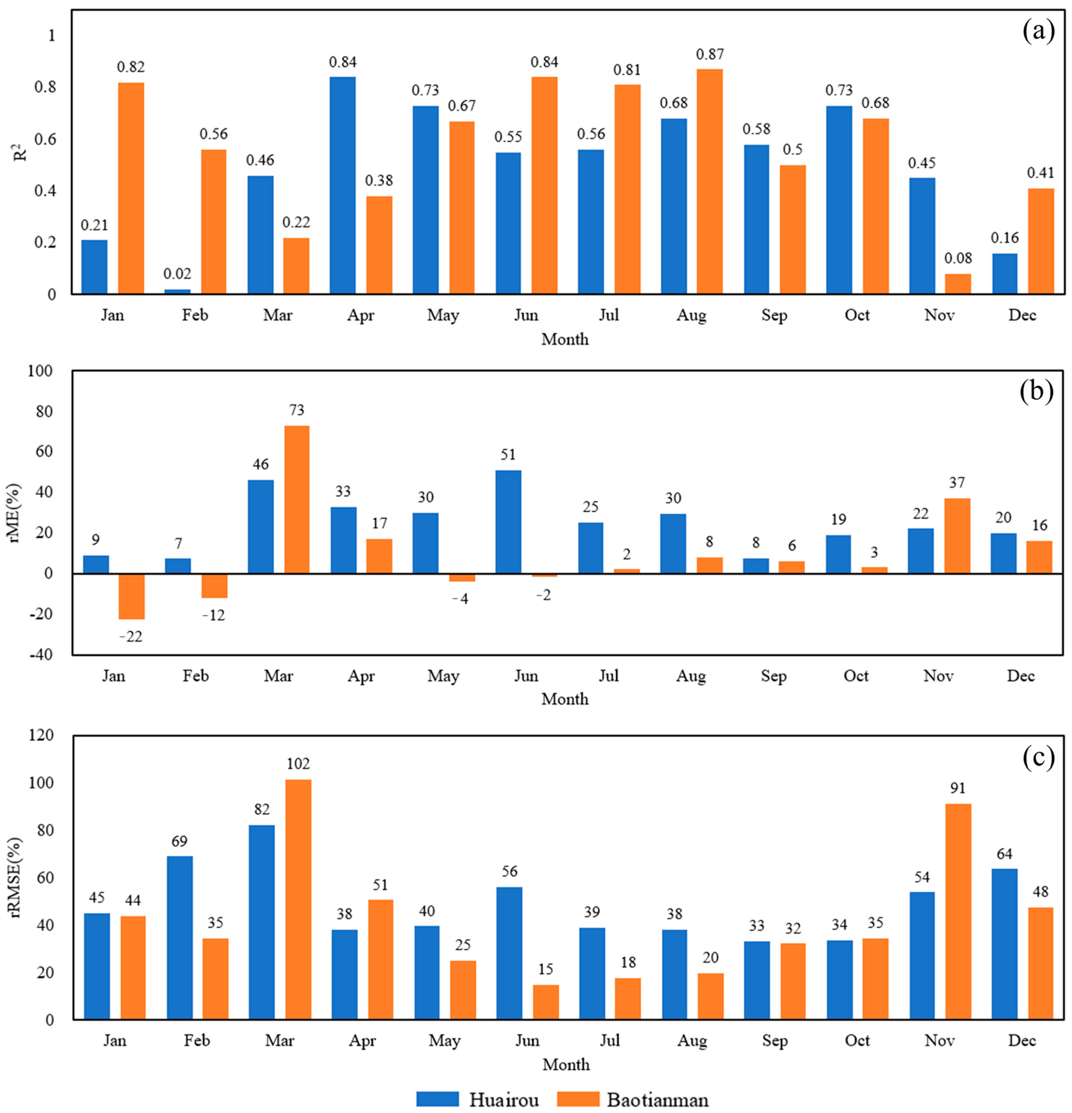 Remotesensing 14 01191 g014