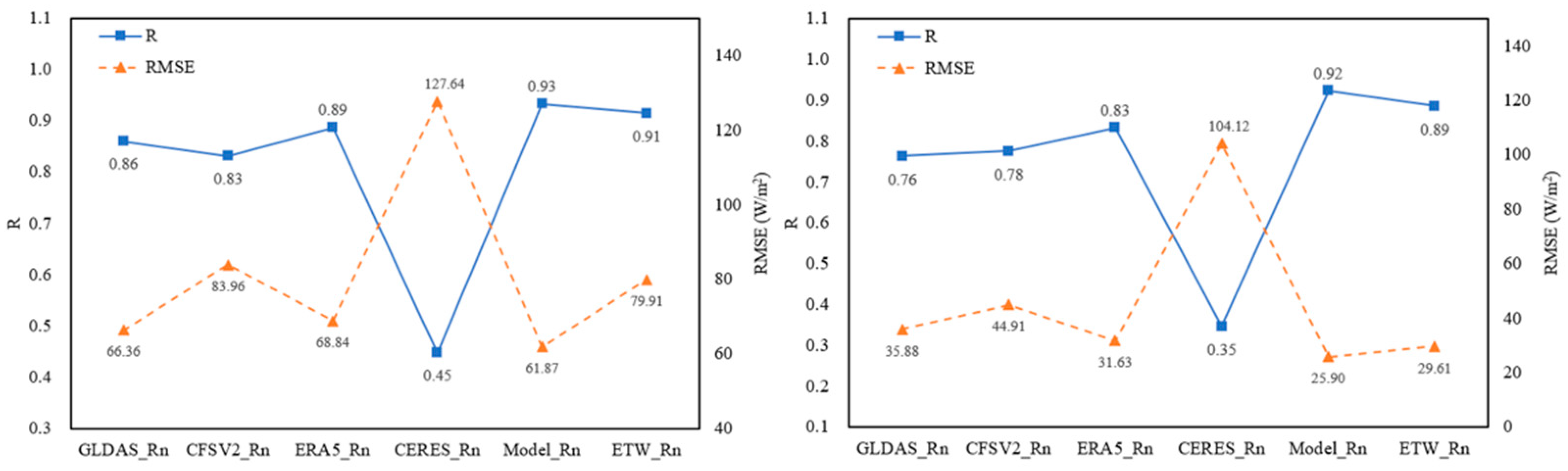 Remotesensing 14 01191 g017