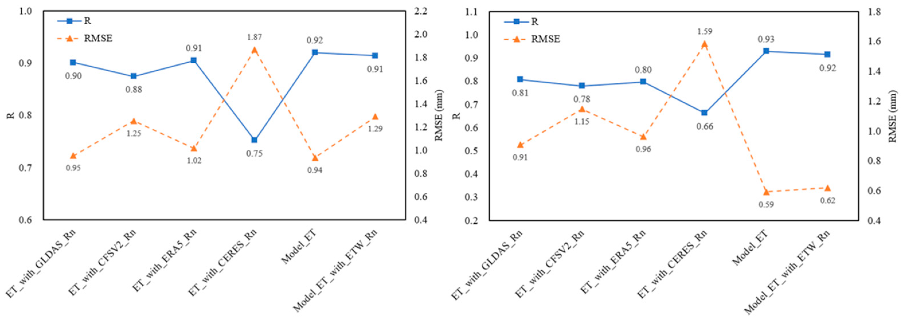 Remotesensing 14 01191 g018