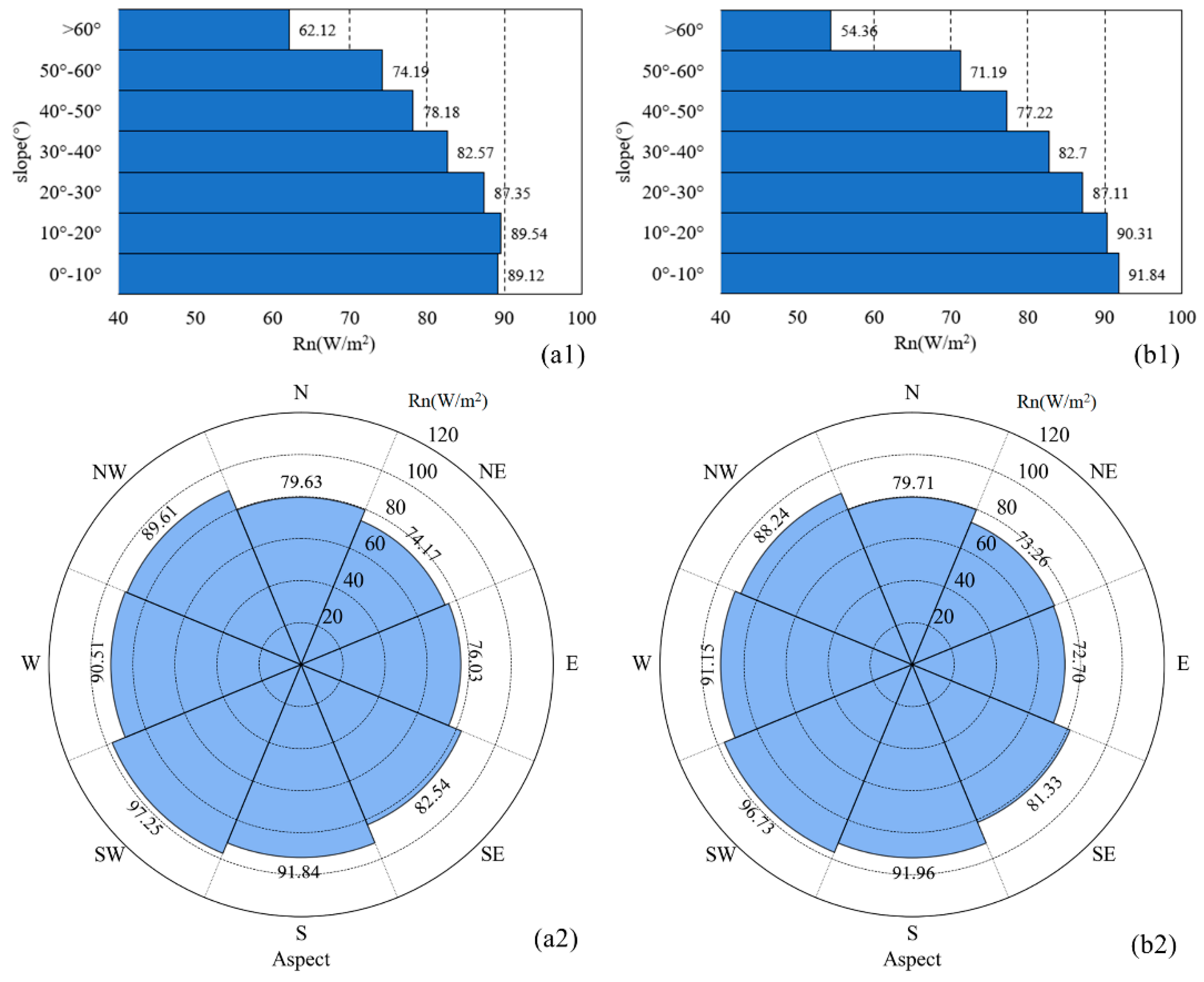 Remotesensing 14 01191 g019