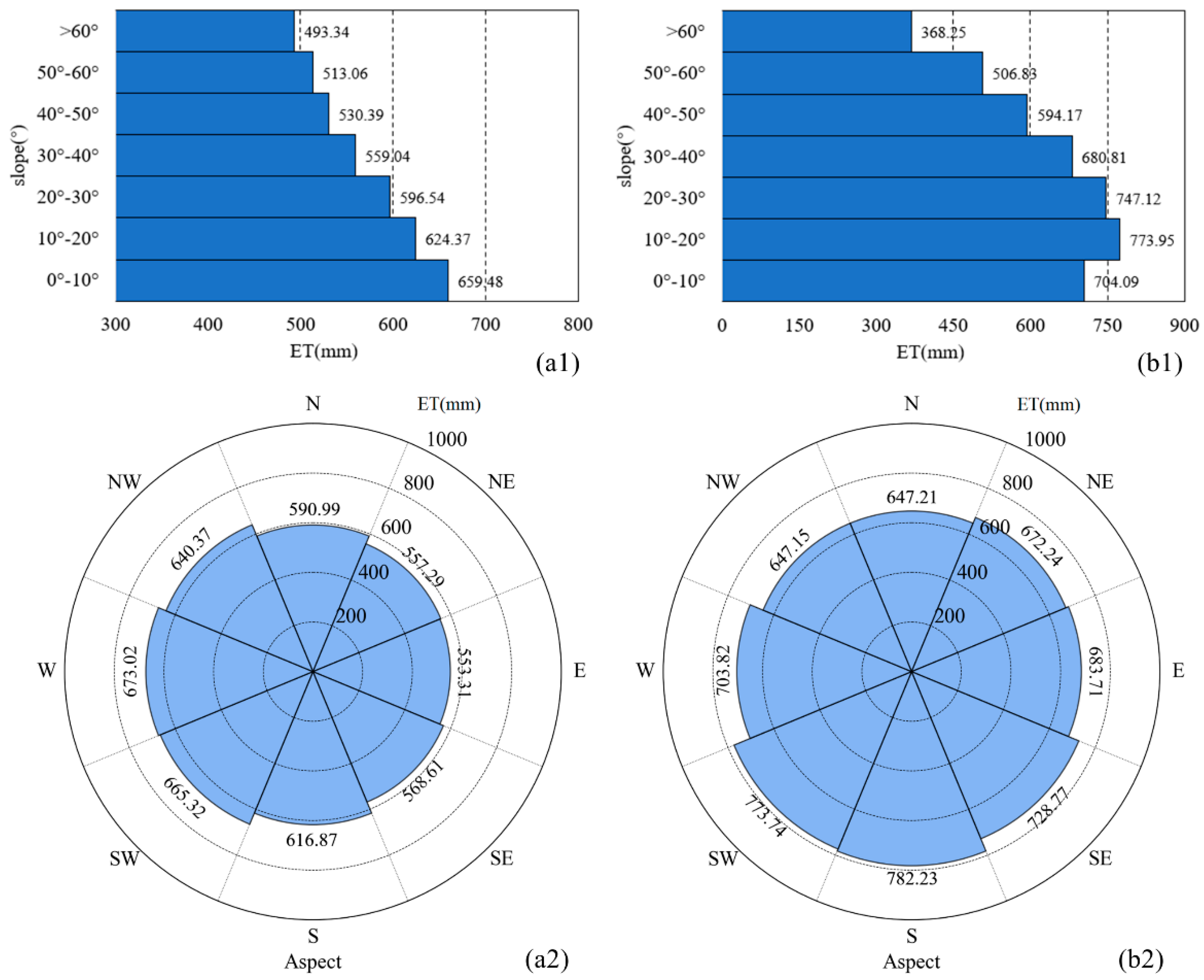 Remotesensing 14 01191 g020
