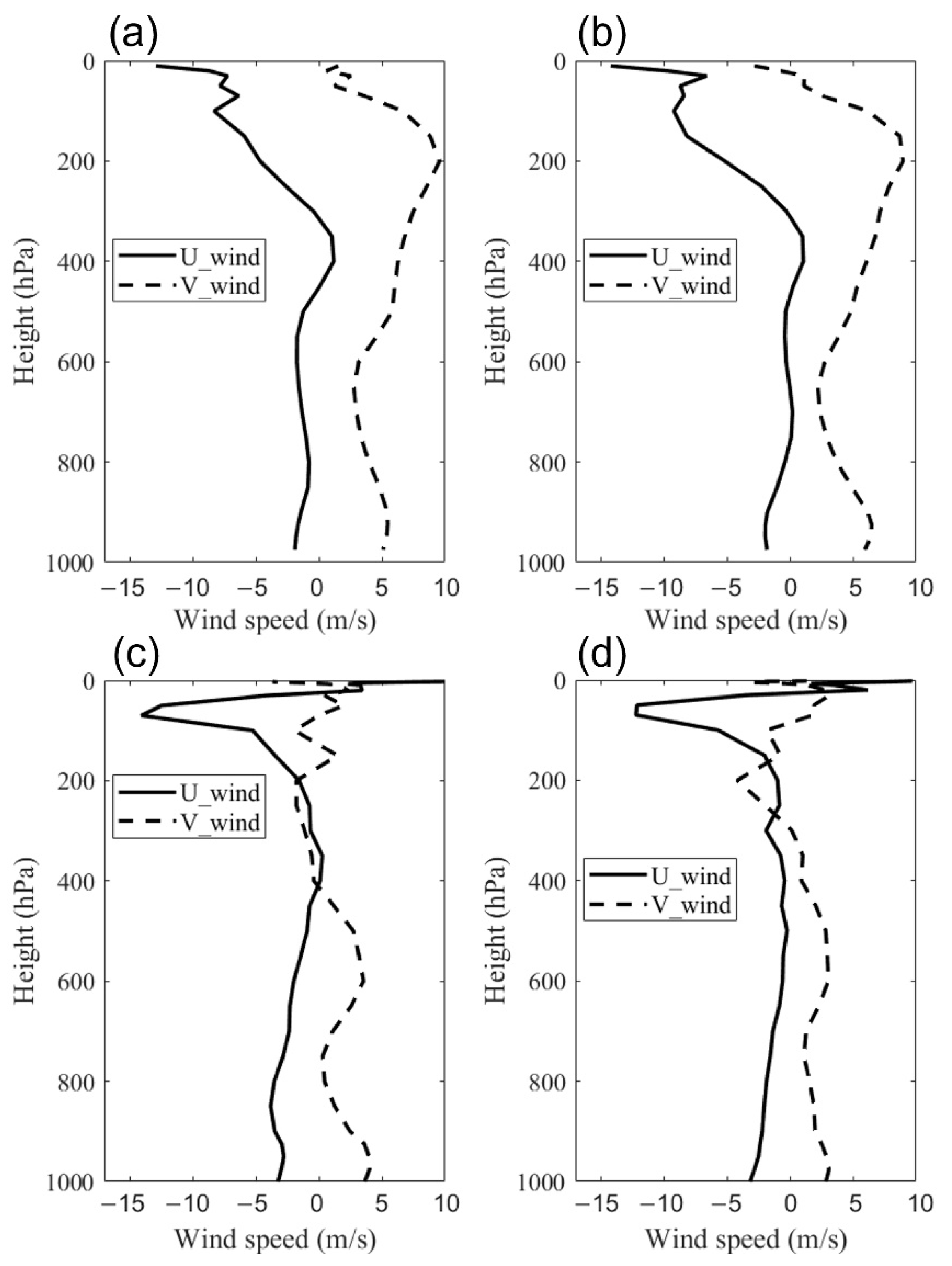 Remotesensing 14 01194 g007 Remotesensing 14 01194 g007