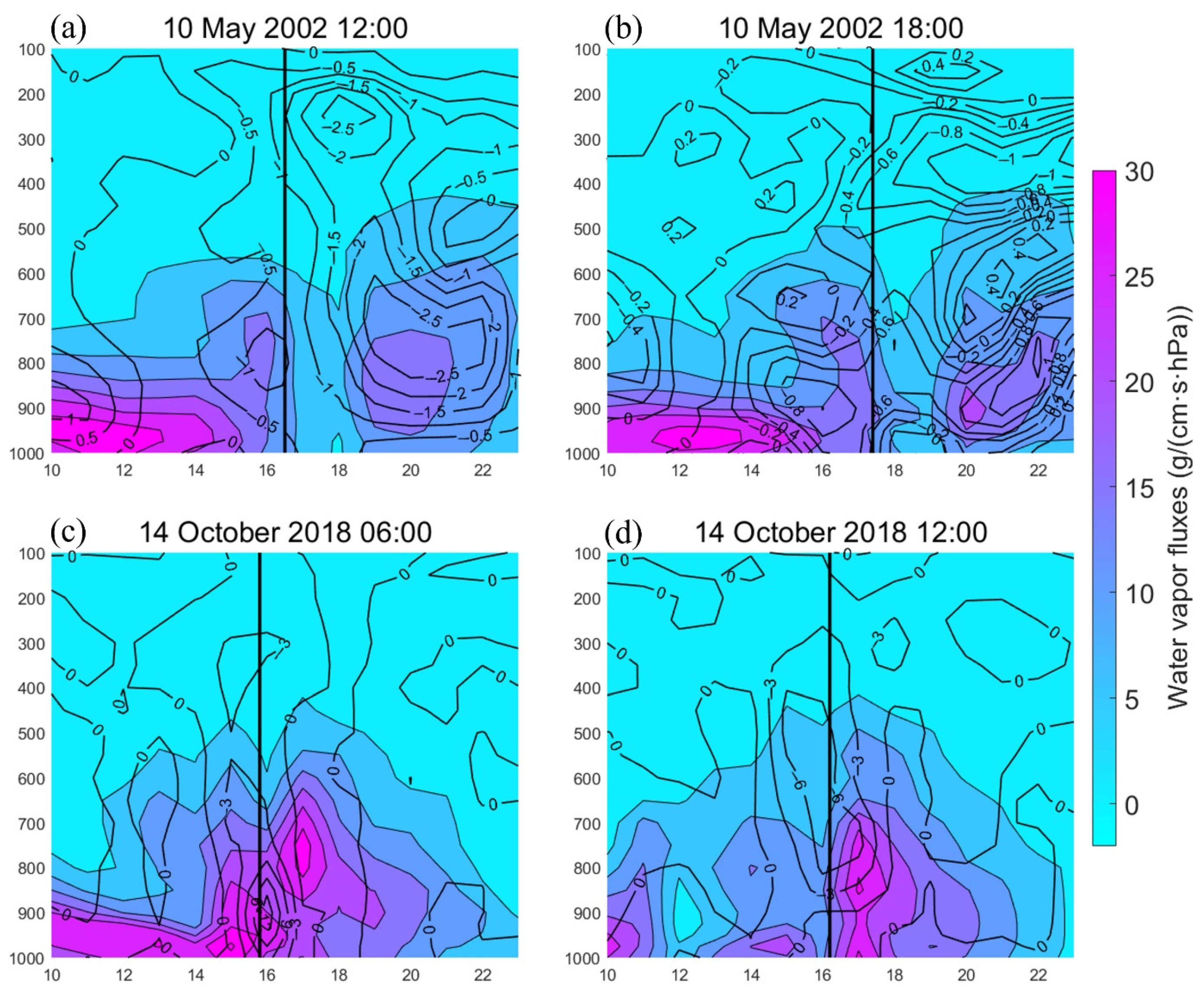 Remotesensing 14 01194 g012 Remotesensing 14 01194 g012