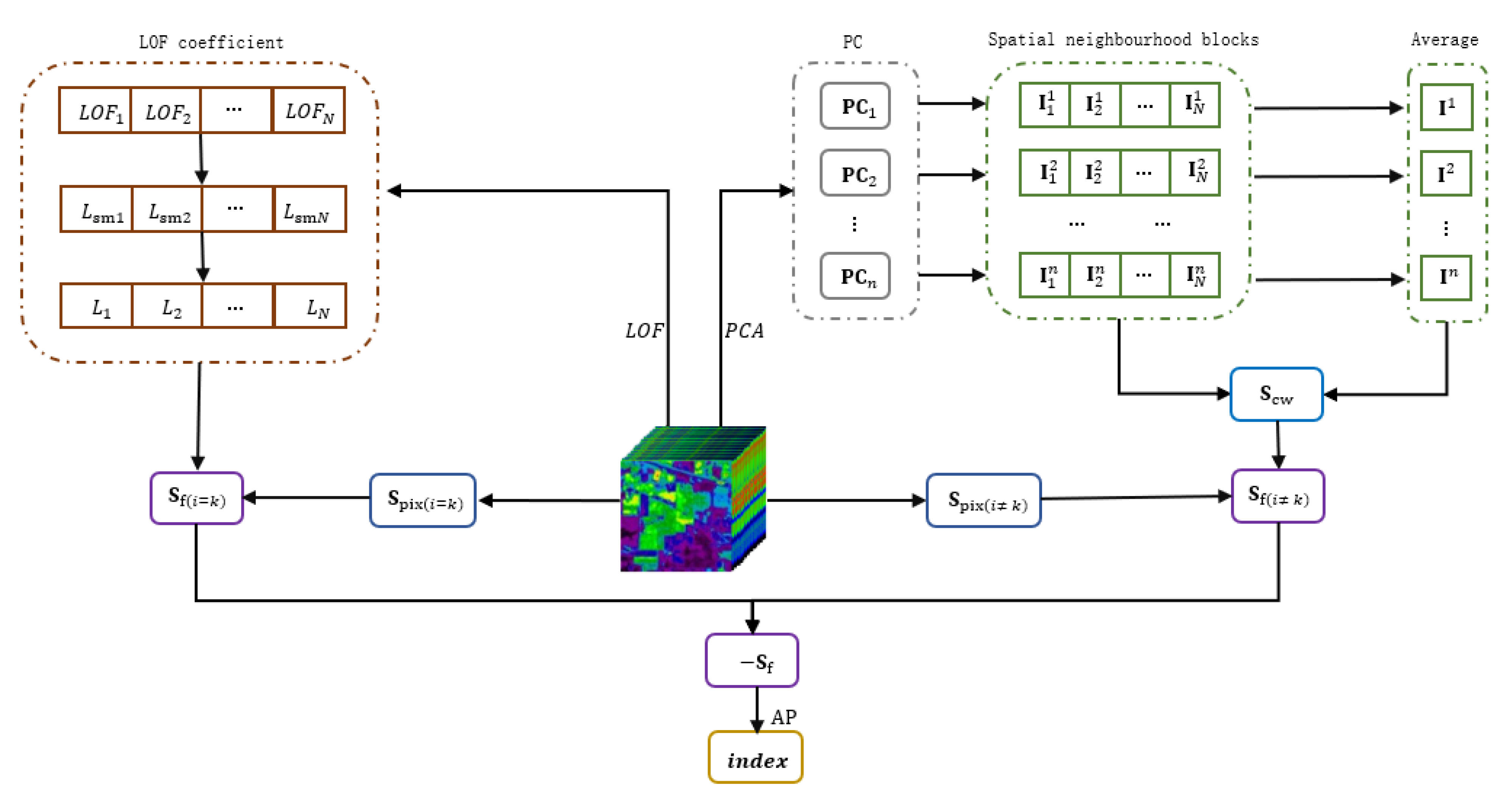 Remotesensing 14 01195 g001