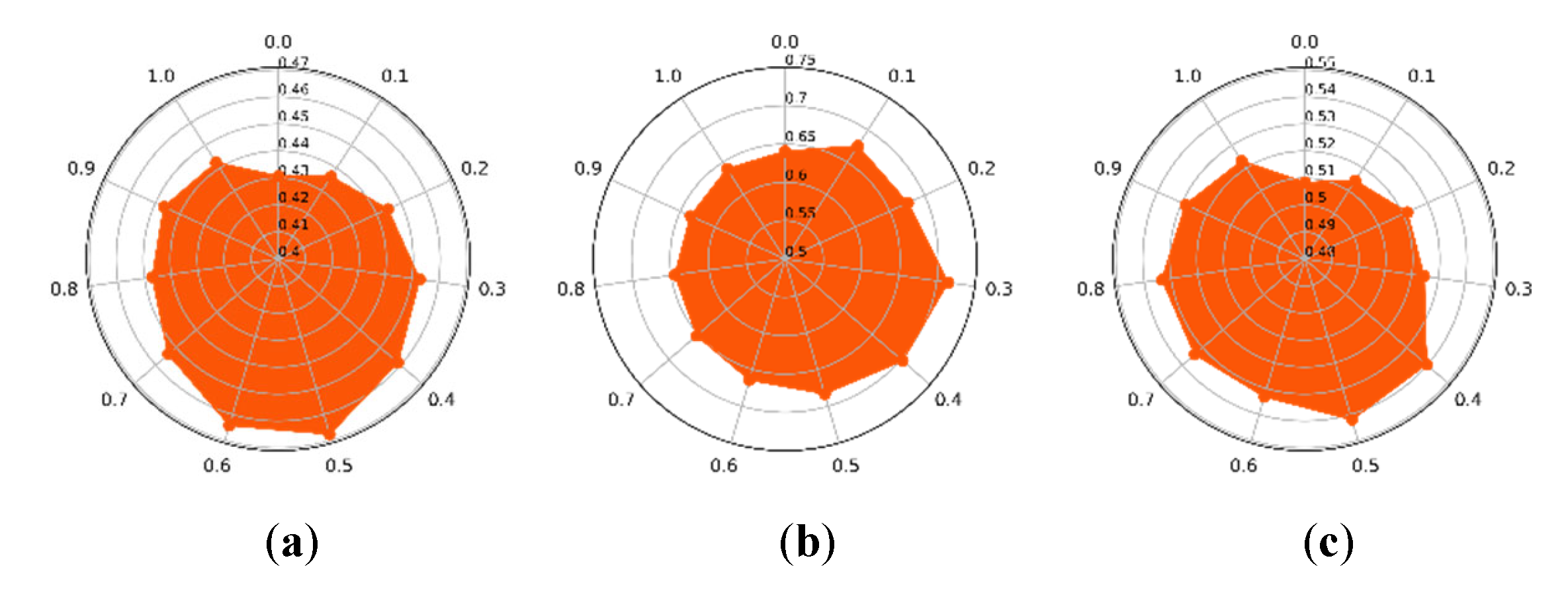 Remotesensing 14 01195 g008