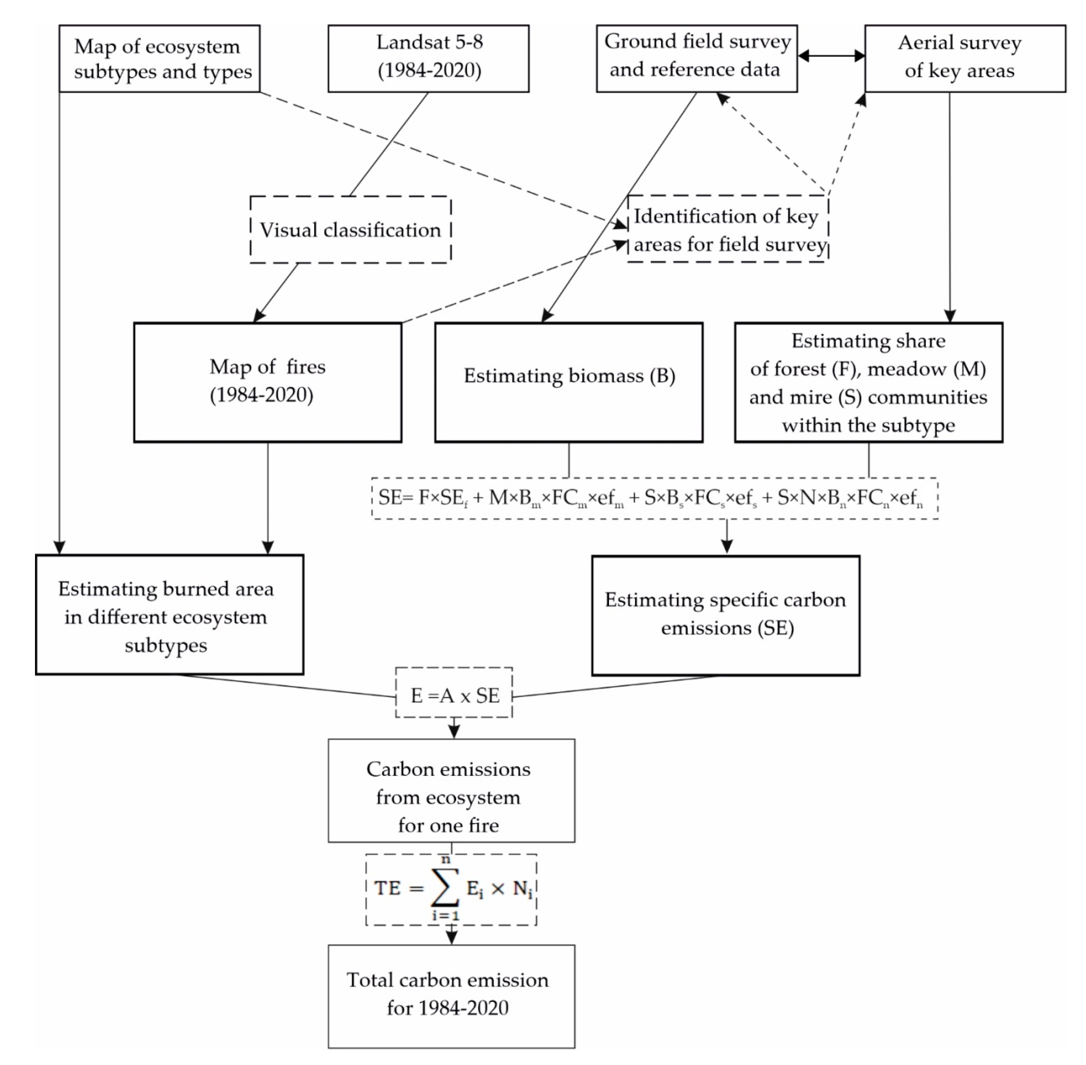 Remotesensing 14 01197 g004