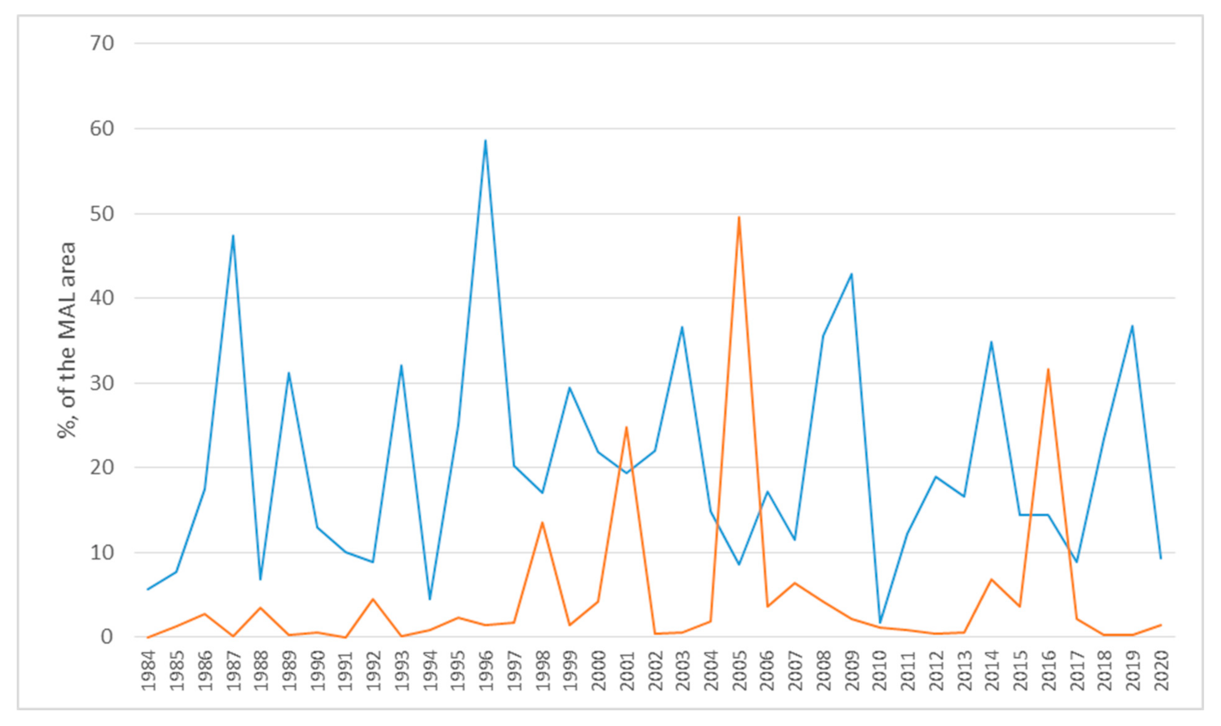 Remotesensing 14 01197 g005