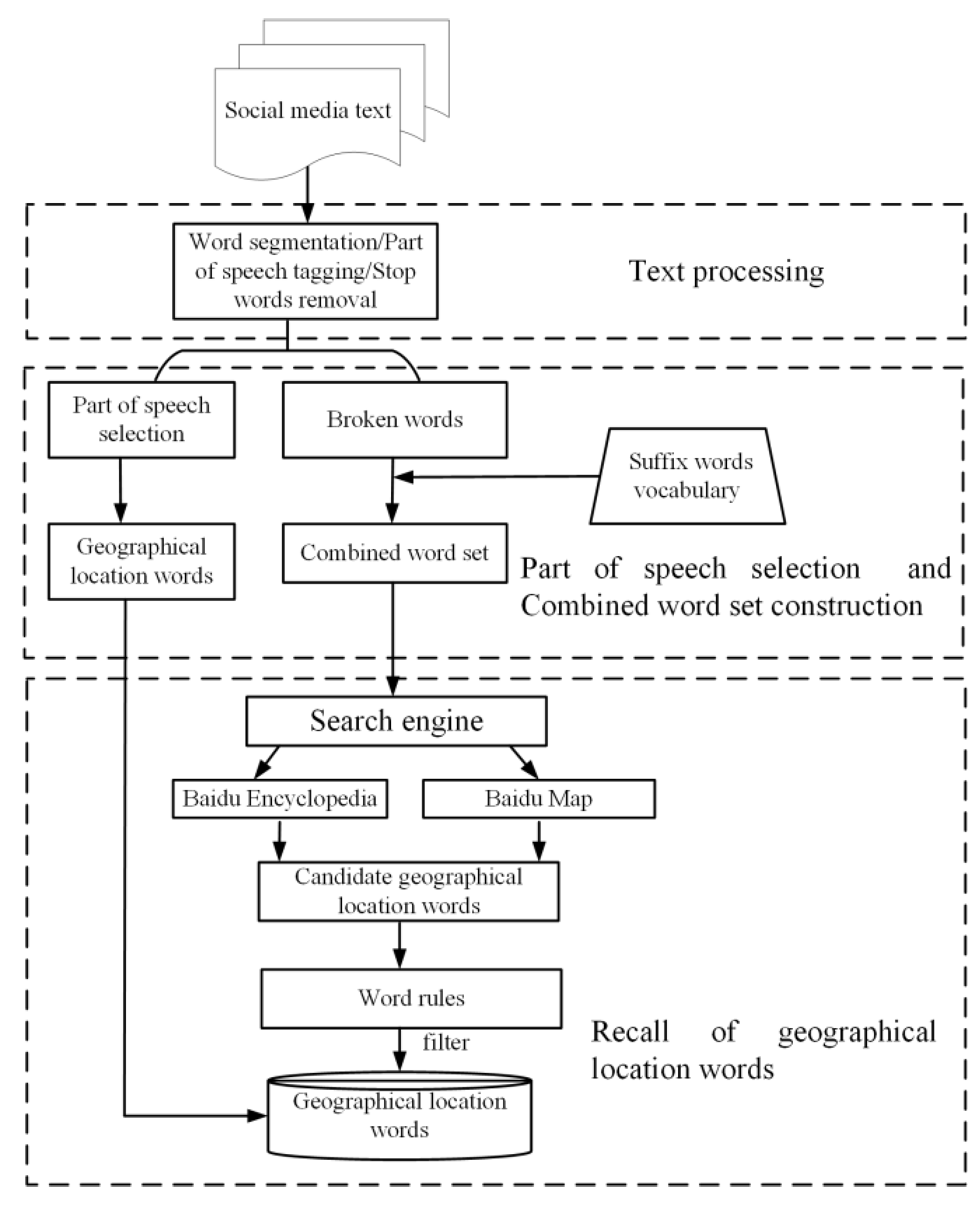 Remotesensing 14 01199 g003